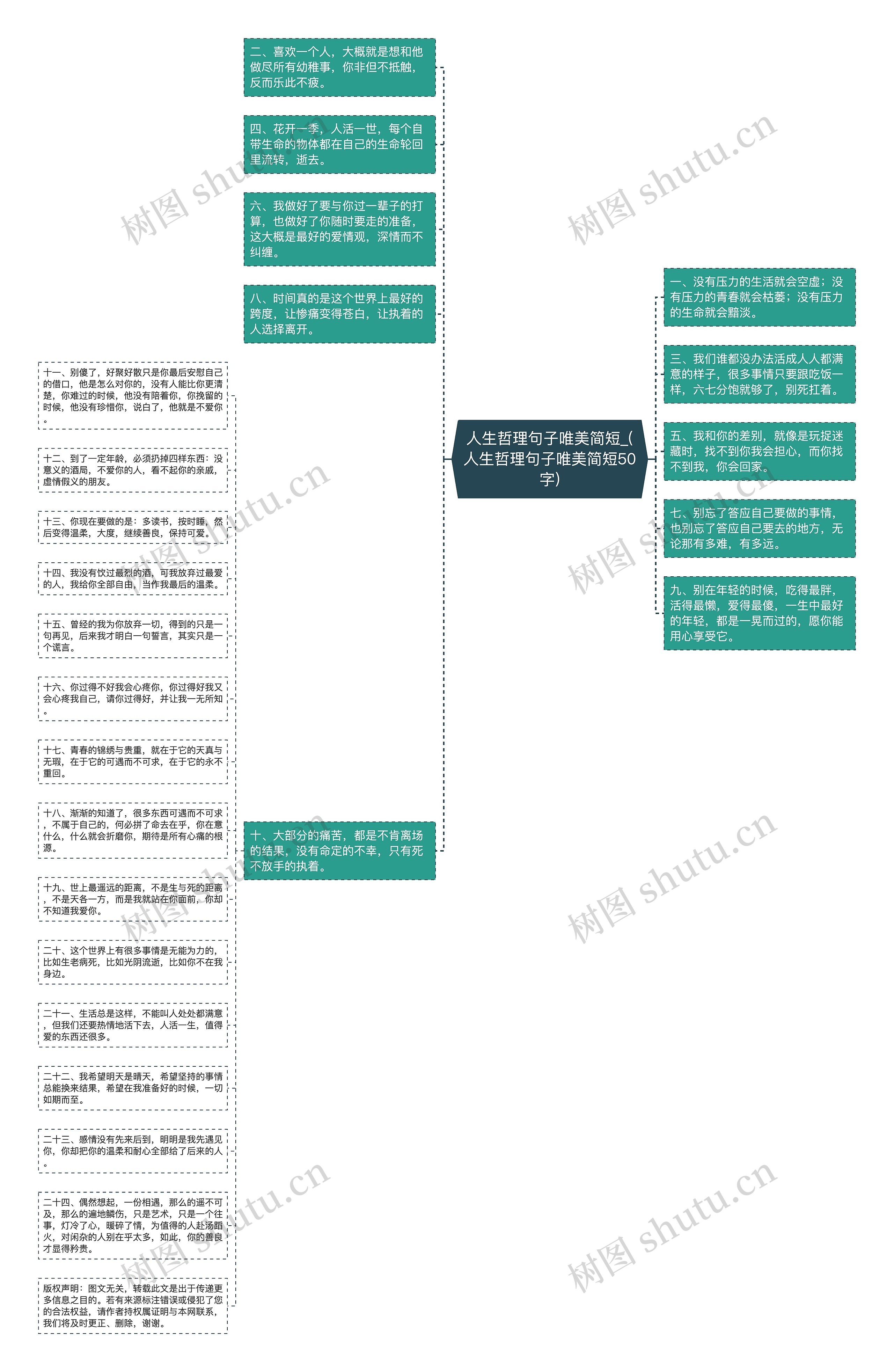 人生哲理句子唯美简短_(人生哲理句子唯美简短50字)思维导图