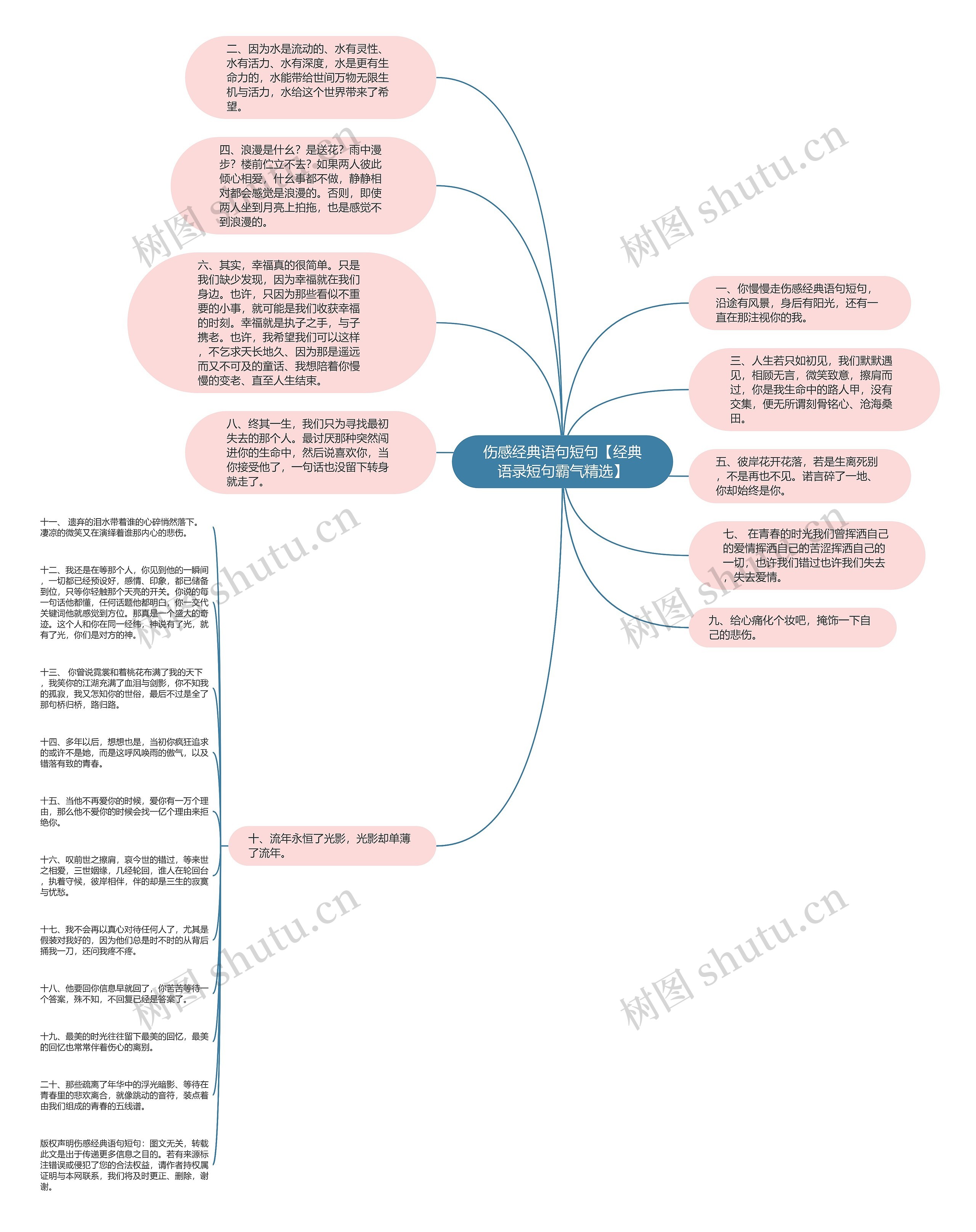 伤感经典语句短句【经典语录短句霸气精选】思维导图