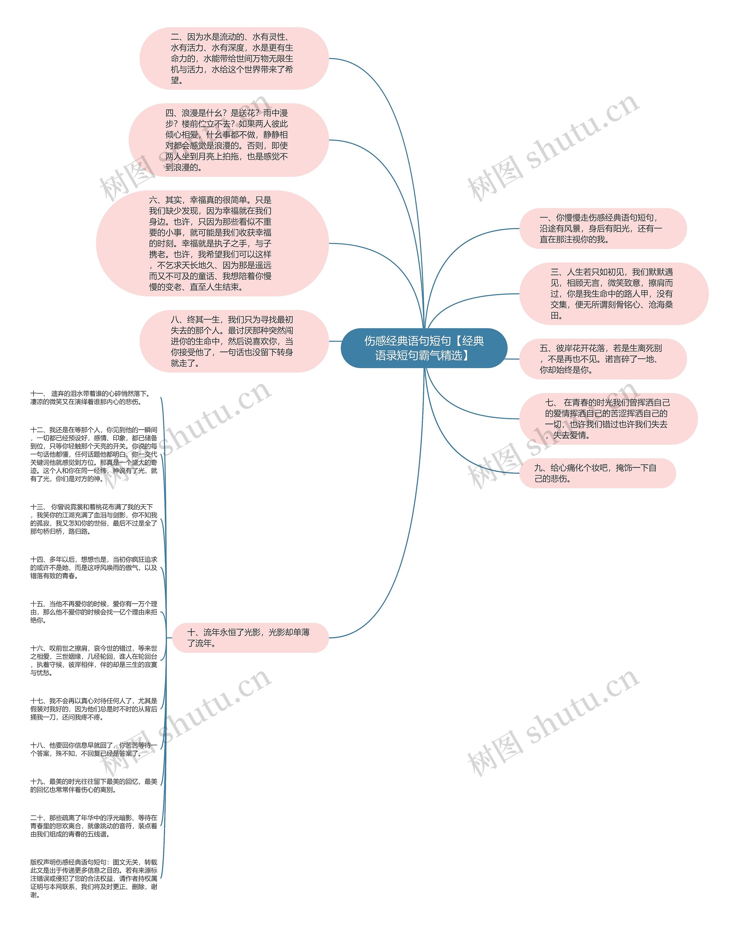 伤感经典语句短句【经典语录短句霸气精选】思维导图高清图 伤感经典语句短句【经典语录短句霸气精选】思维导图