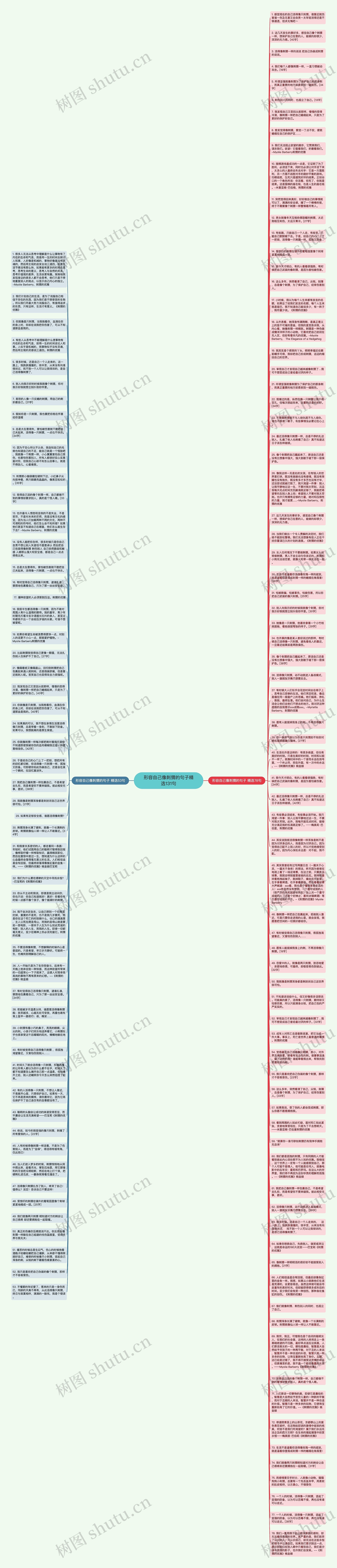 形容自己像刺猬的句子精选131句思维导图