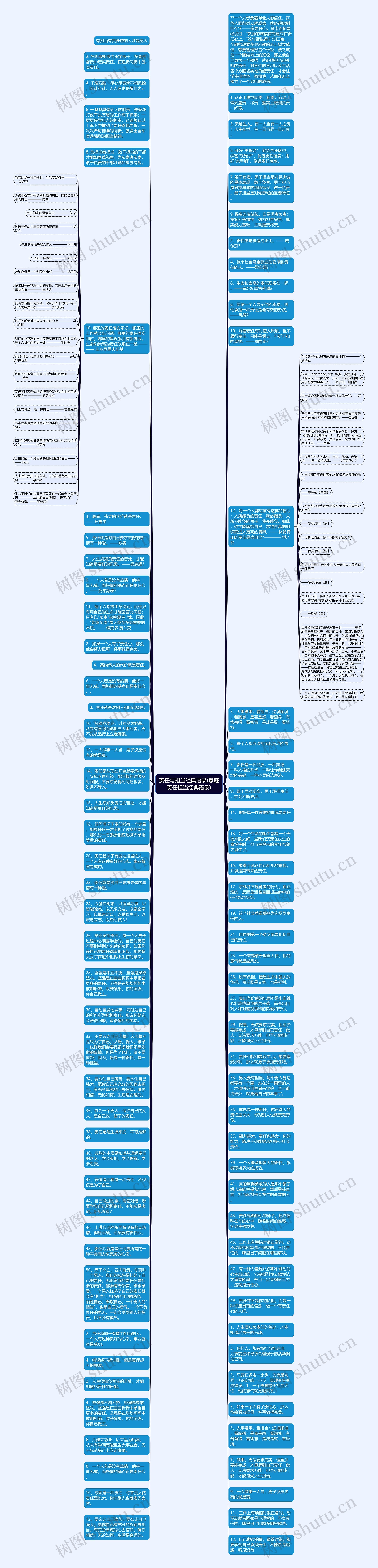 责任与担当经典语录(家庭责任担当经典语录)思维导图