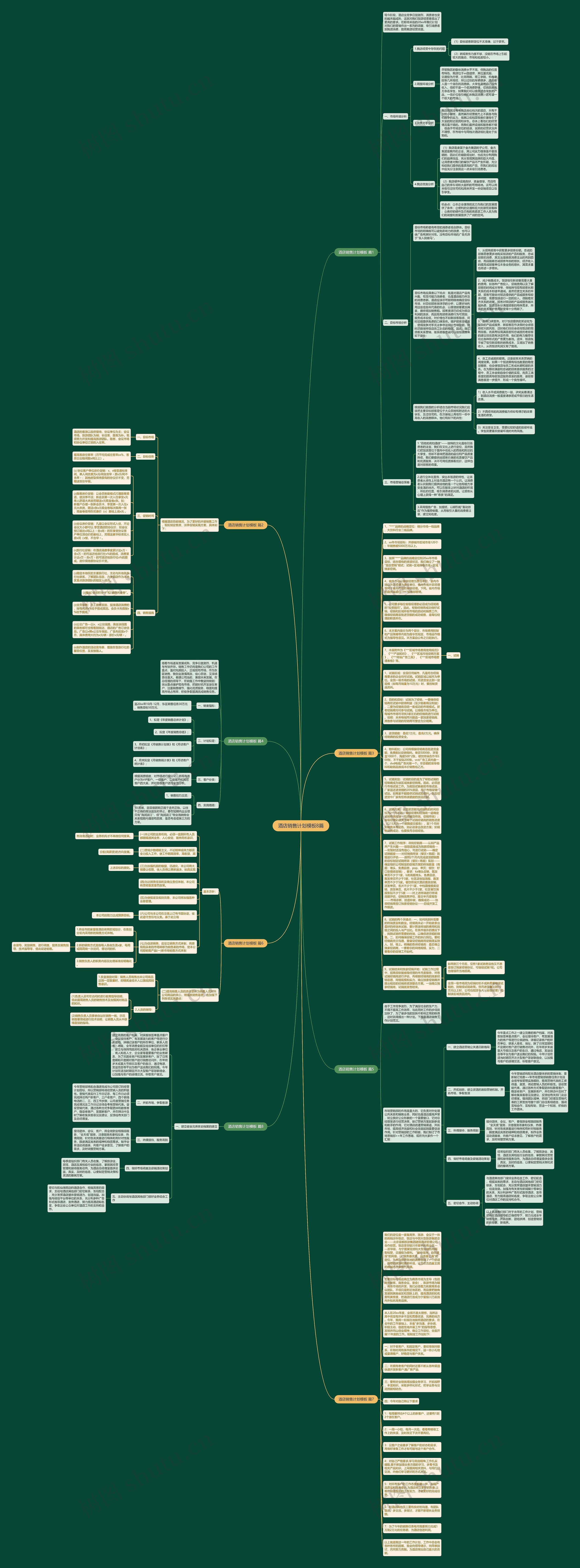 酒店销售计划8篇思维导图