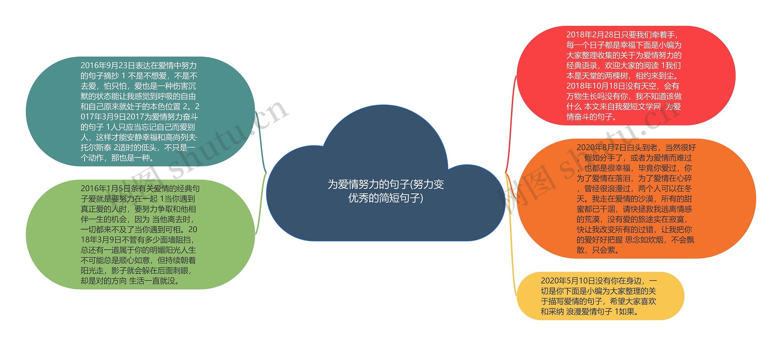 为爱情努力的句子(努力变优秀的简短句子)思维导图