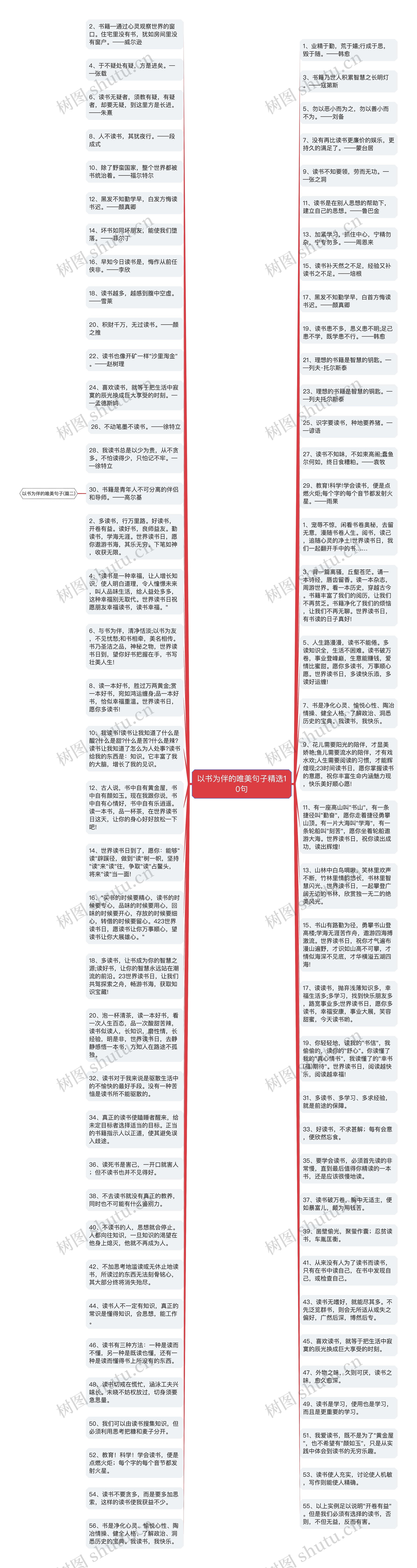 以书为伴的唯美句子精选10句思维导图