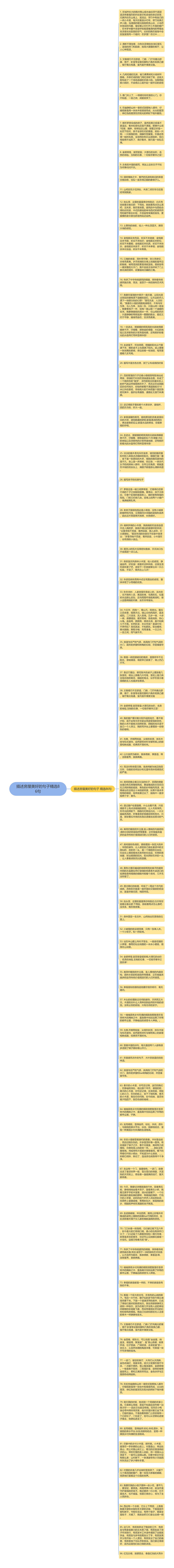 描述房屋美好的句子精选86句思维导图