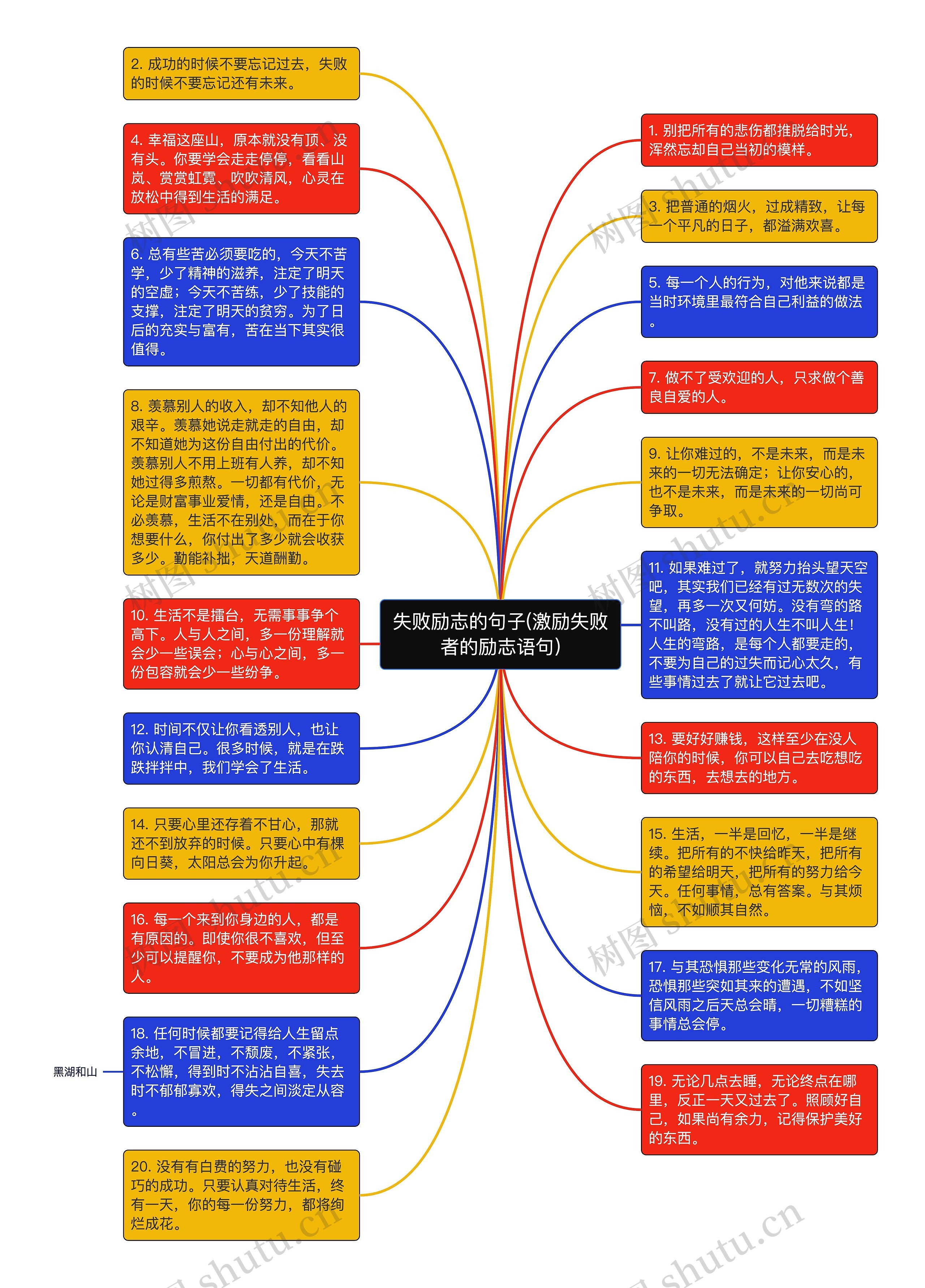 失败励志的句子(激励失败者的励志语句)