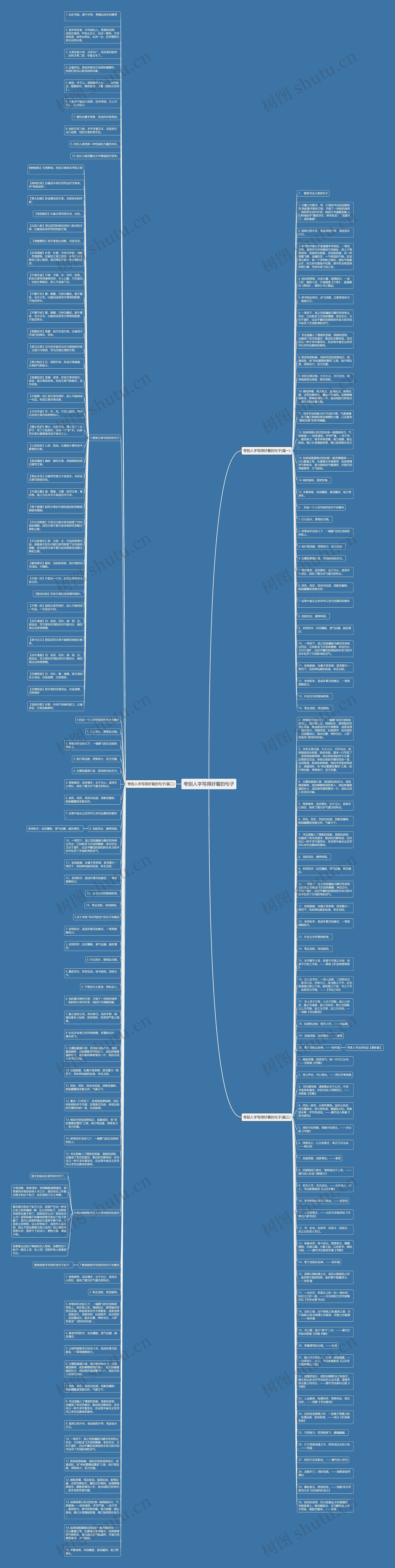 夸别人字写得好看的句子思维导图