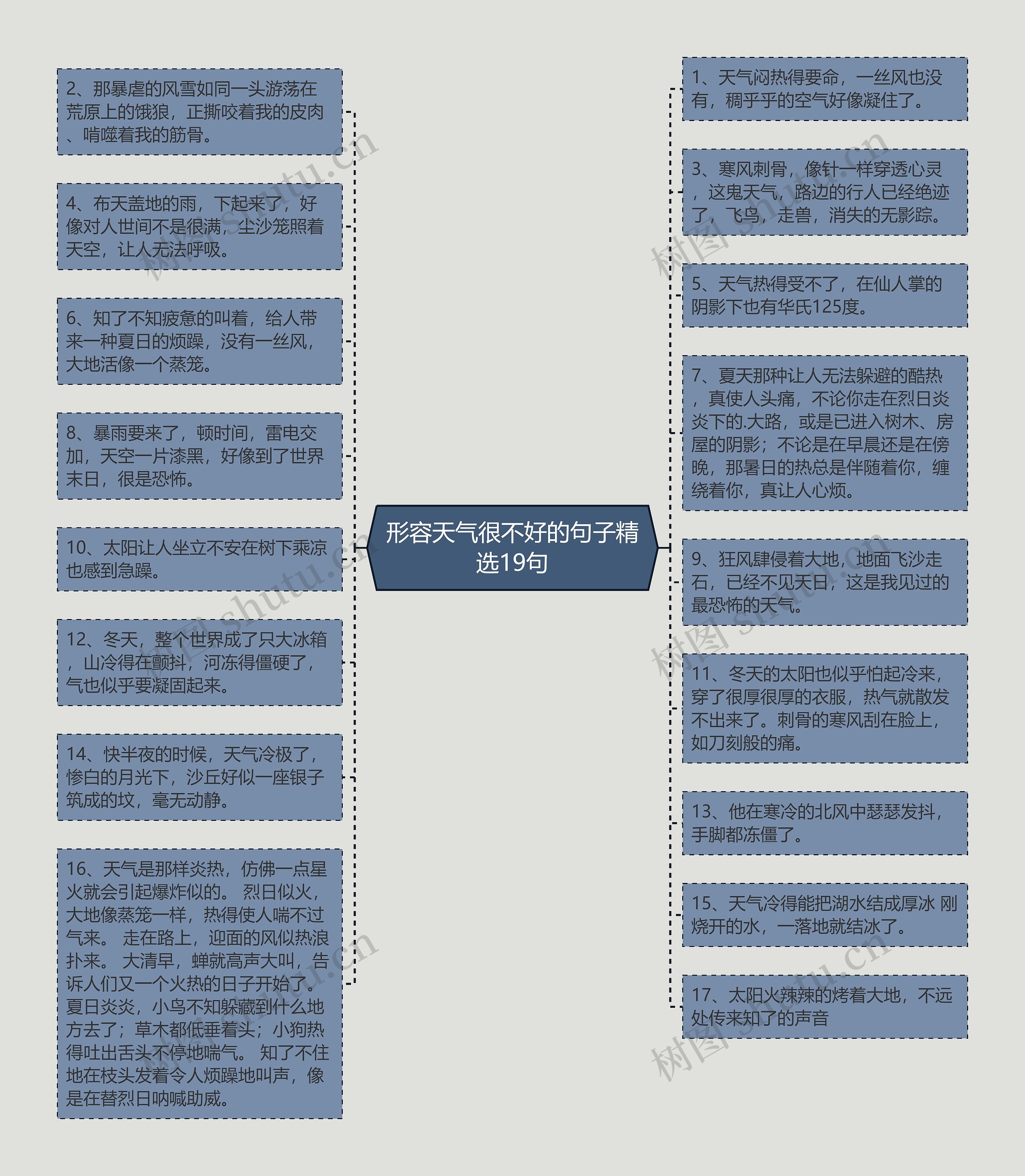 形容天气很不好的句子精选19句思维导图