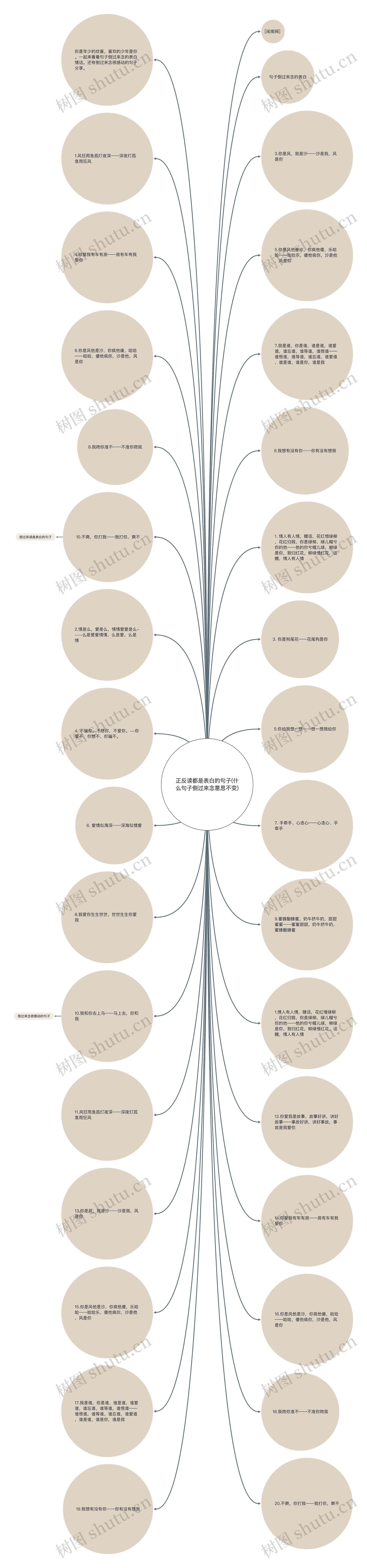 正反读都是表白的句子(什么句子倒过来念意思不变)