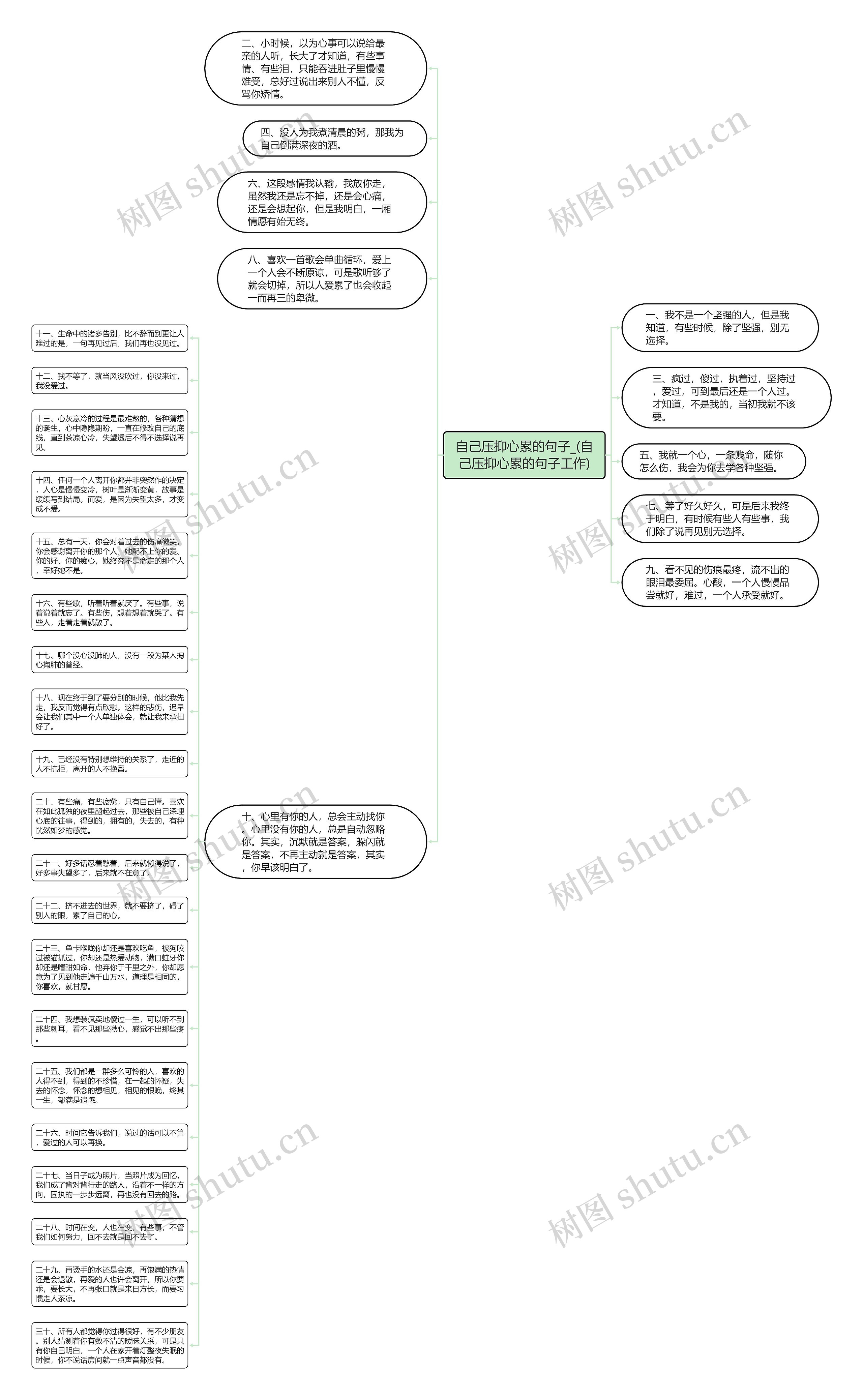 自己压抑心累的句子_(自己压抑心累的句子工作)思维导图