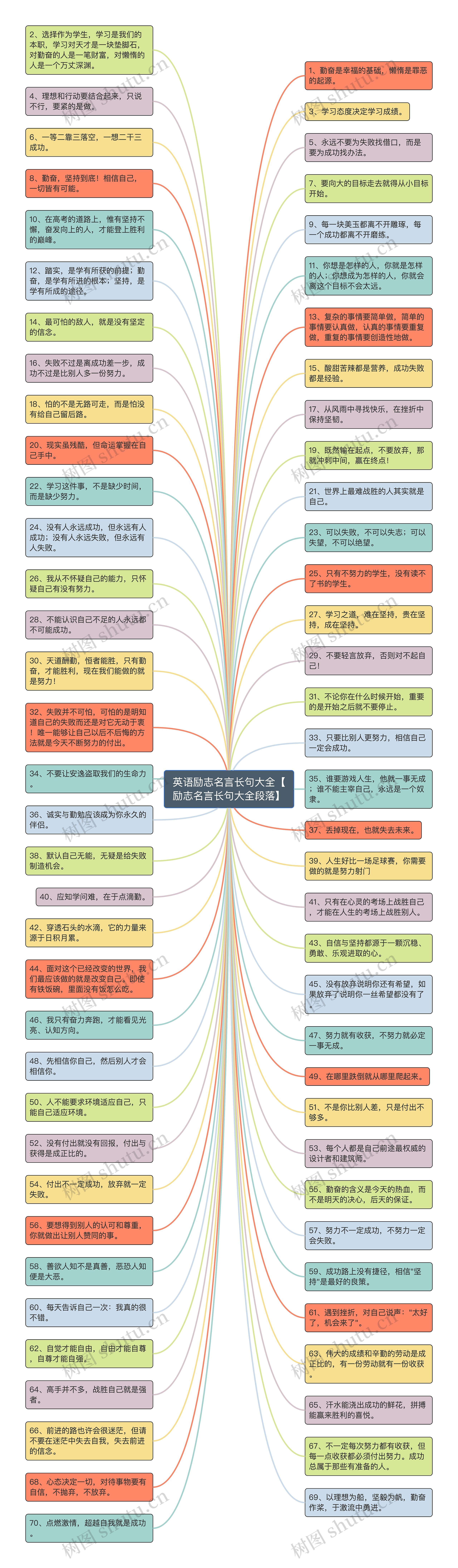 英语励志名言长句大全【励志名言长句大全段落】