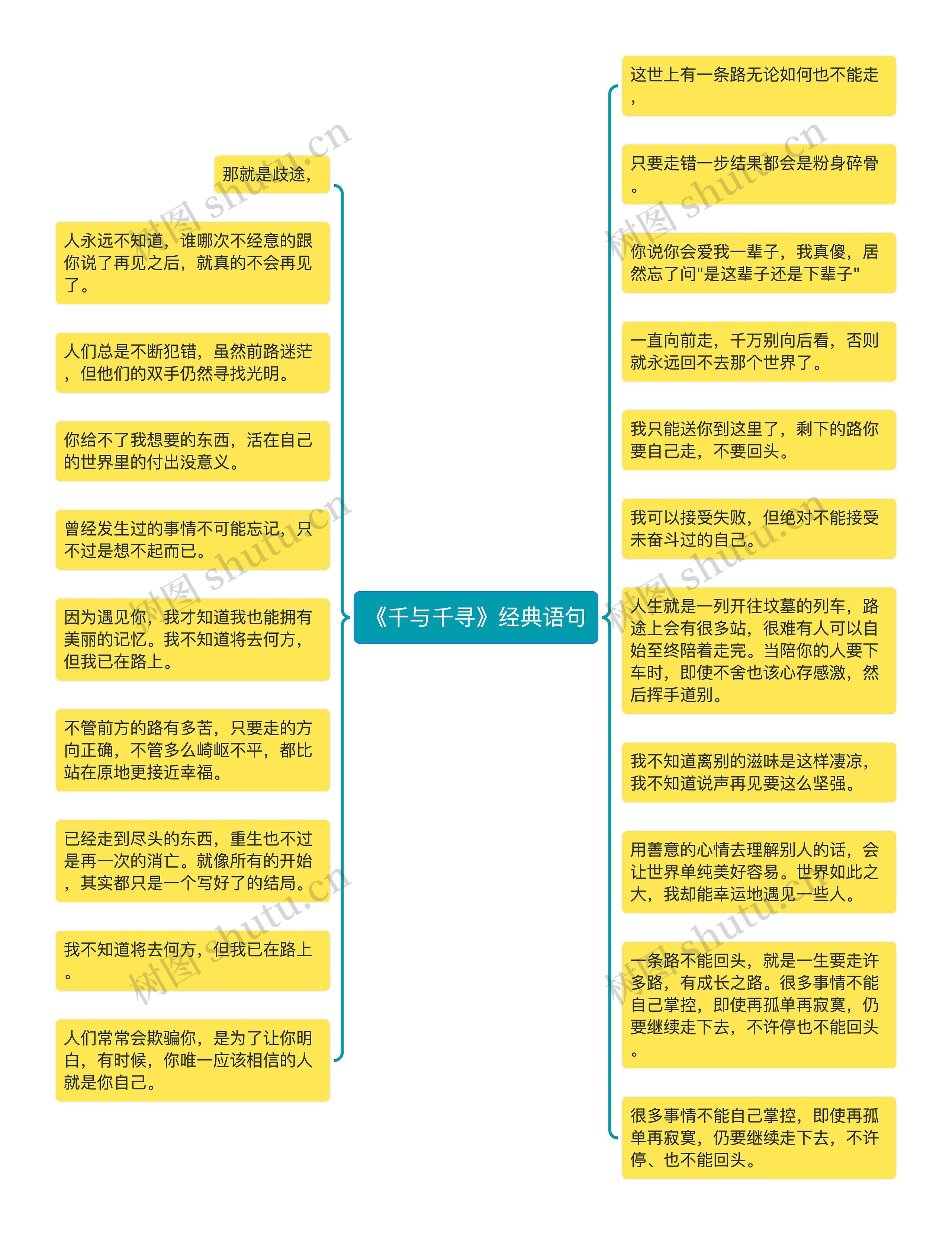 《千与千寻》经典语句思维导图