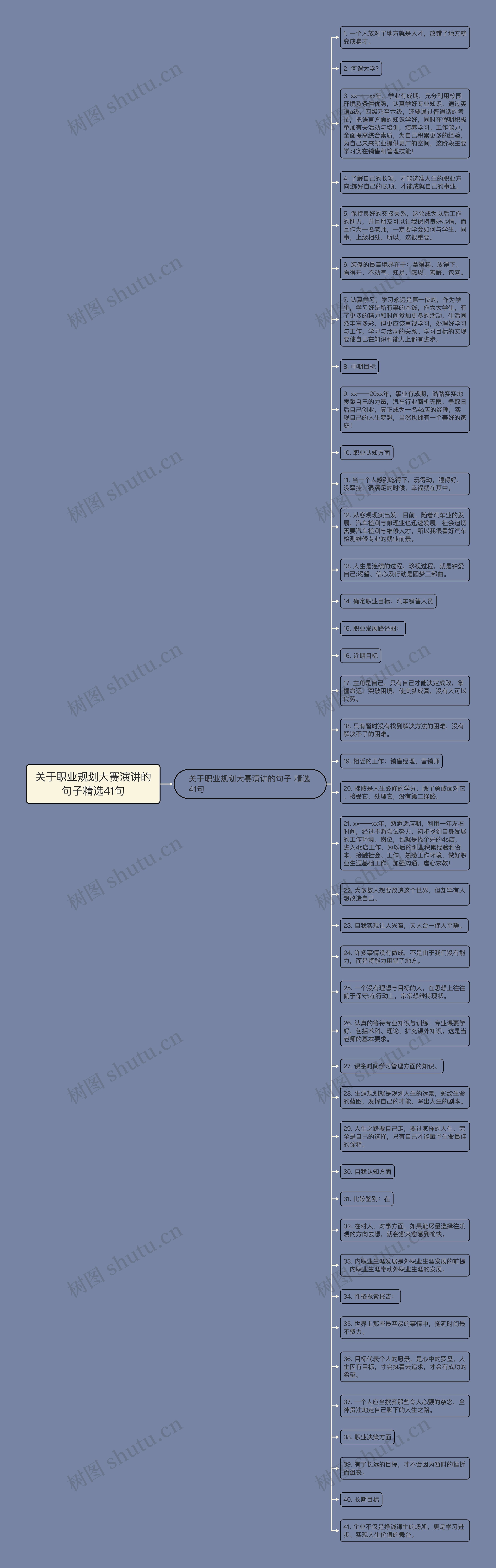 关于职业规划大赛演讲的句子精选41句