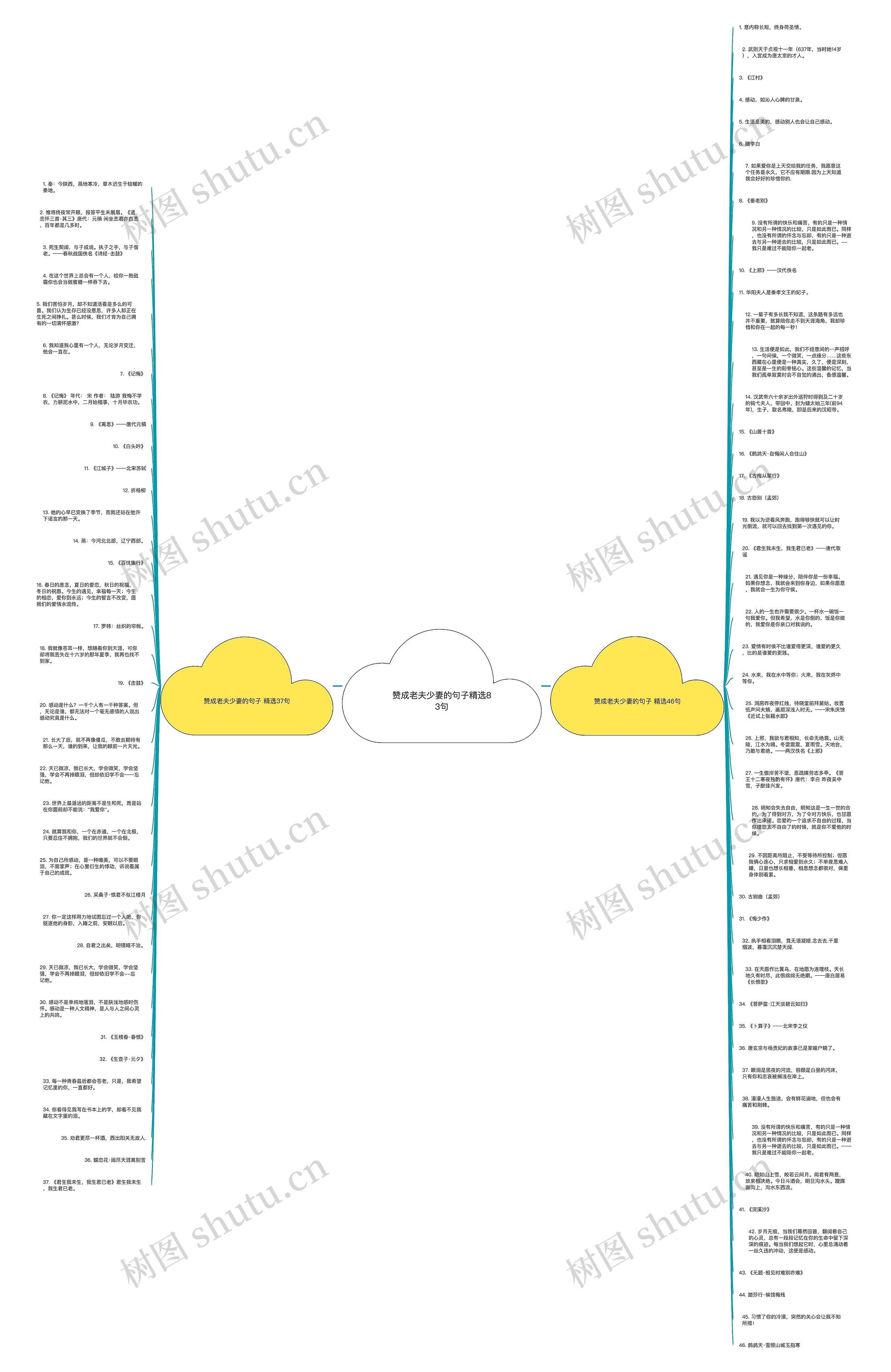 赞成老夫少妻的句子精选83句思维导图