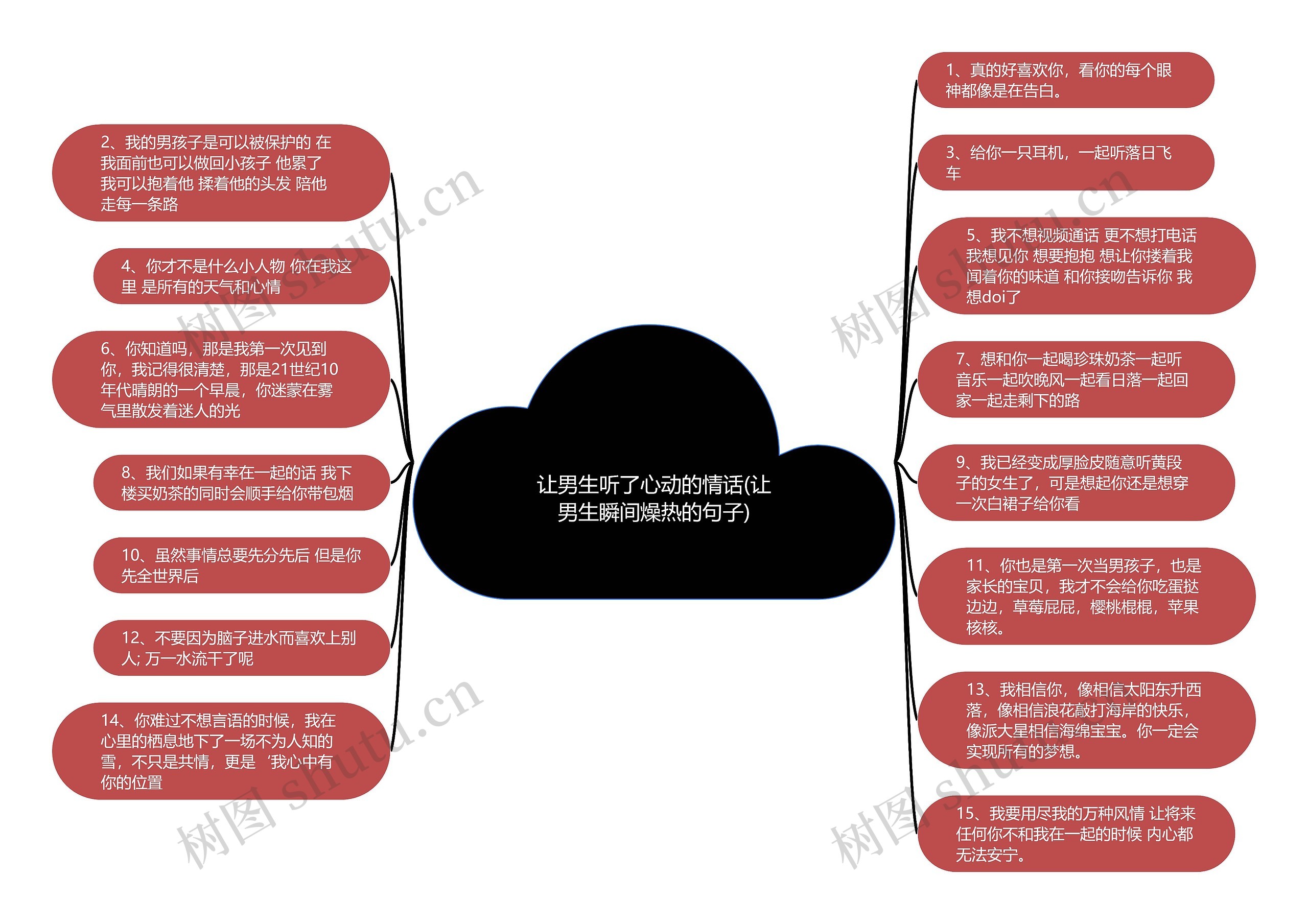 让男生听了心动的情话(让男生瞬间燥热的句子)思维导图