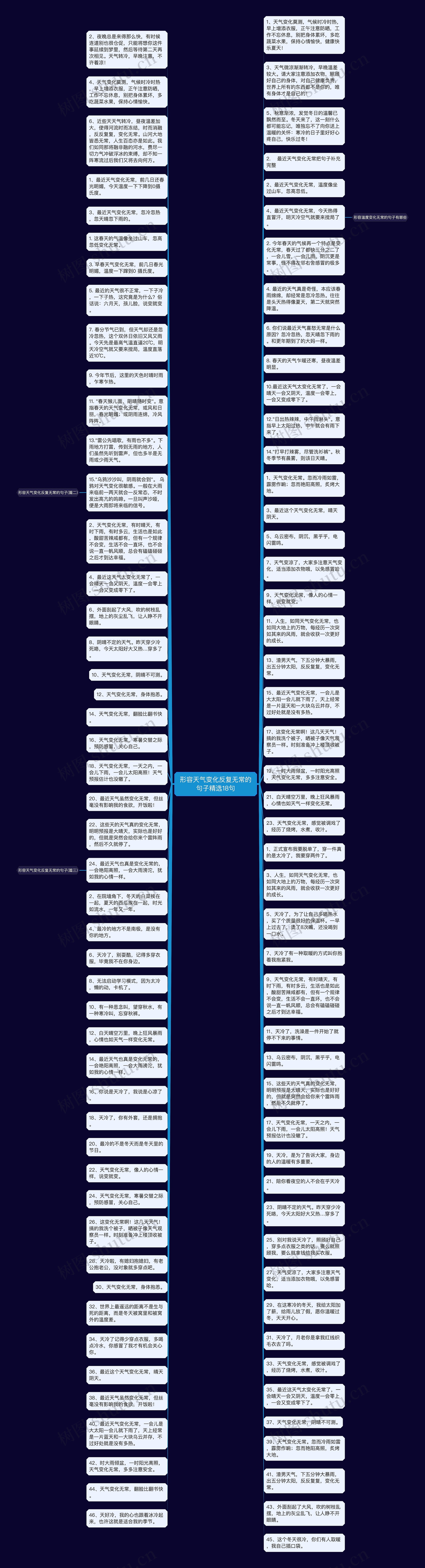 形容天气变化反复无常的句子精选18句思维导图