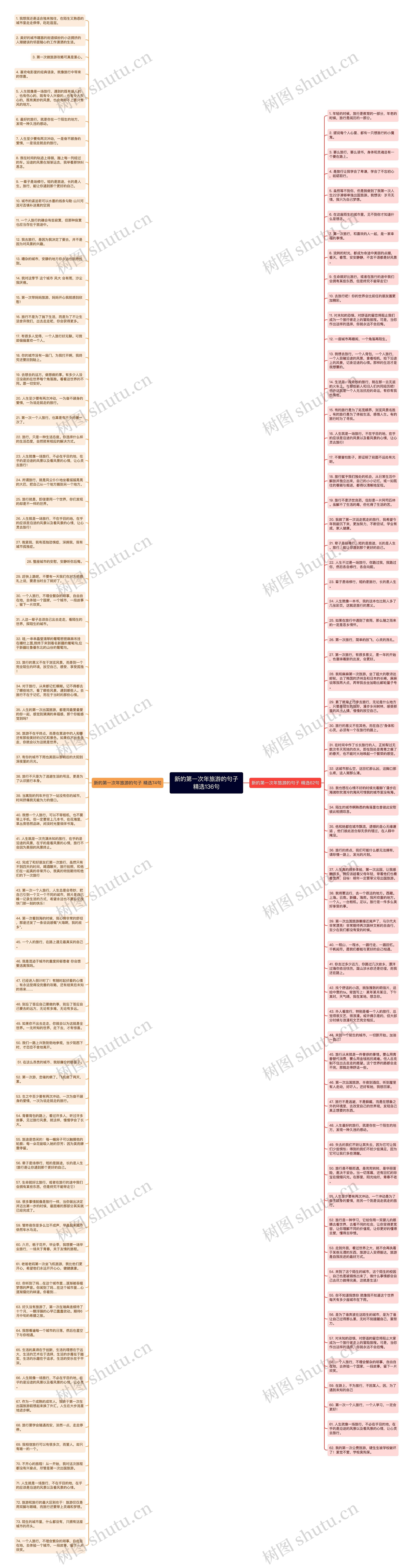 新的第一次年旅游的句子精选136句思维导图