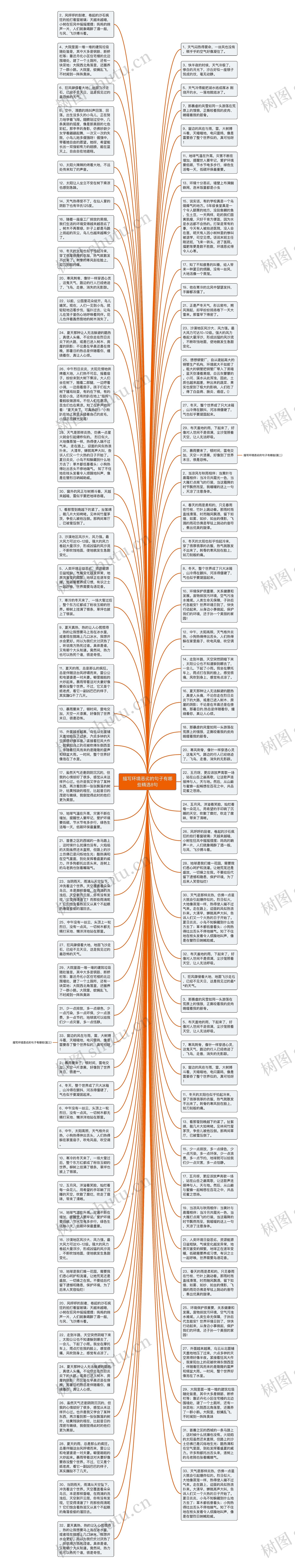 描写环境恶劣的句子有哪些精选8句思维导图