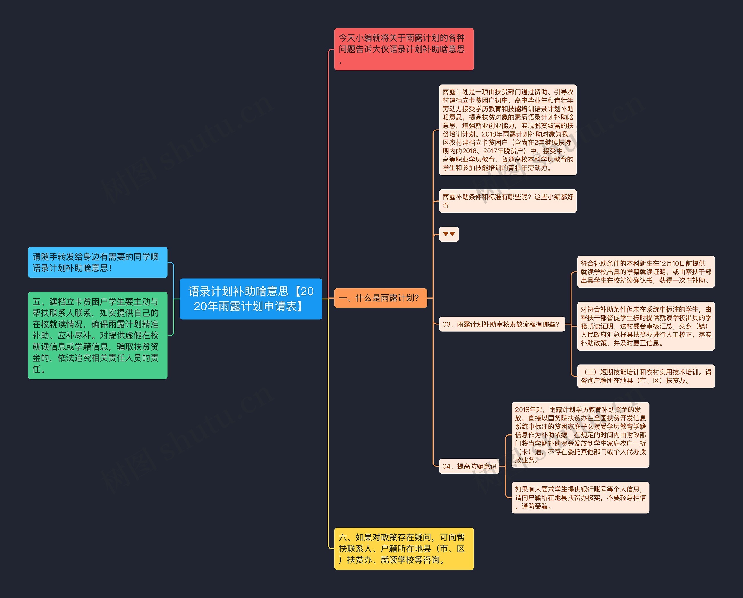 语录计划补助啥意思【2020年雨露计划申请表】思维导图