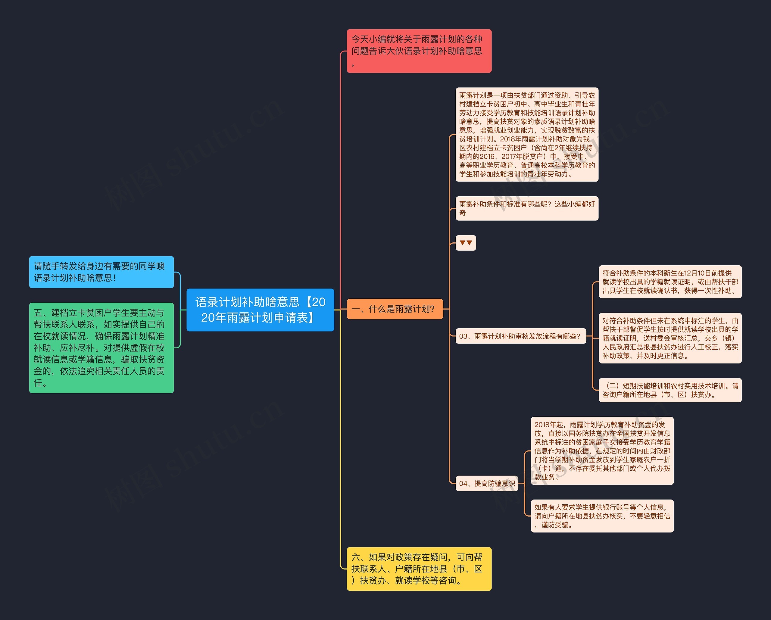 语录计划补助啥意思【2020年雨露计划申请表】 语录计划补助啥意思【2020年雨露计划申请表】