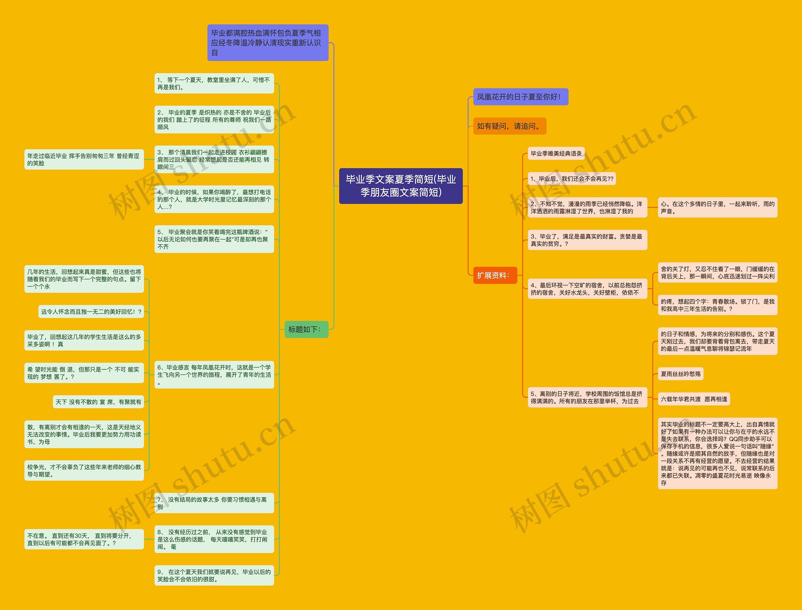 毕业季文案夏季简短(毕业季朋友圈文案简短)思维导图