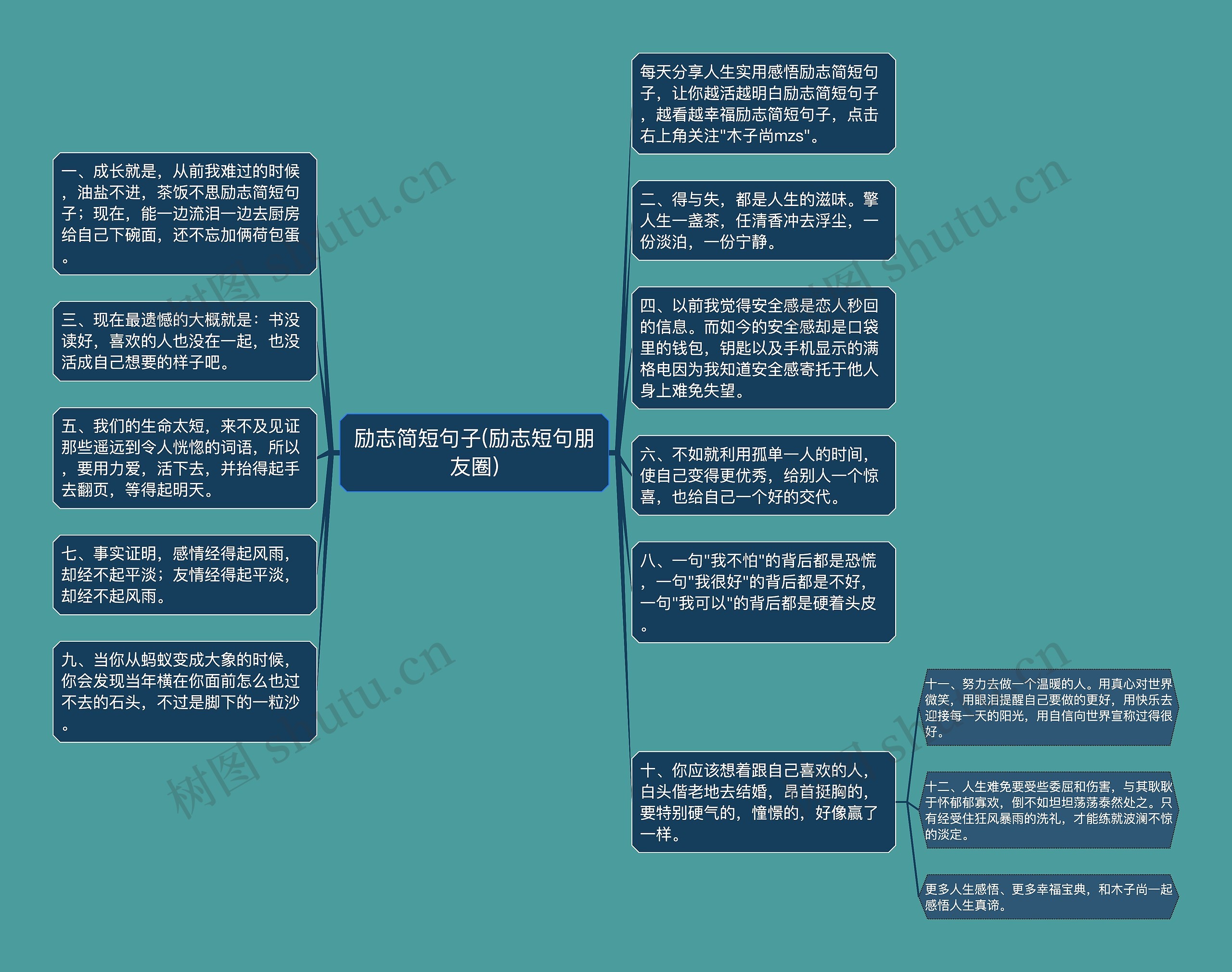 励志简短句子(励志短句朋友圈)思维导图