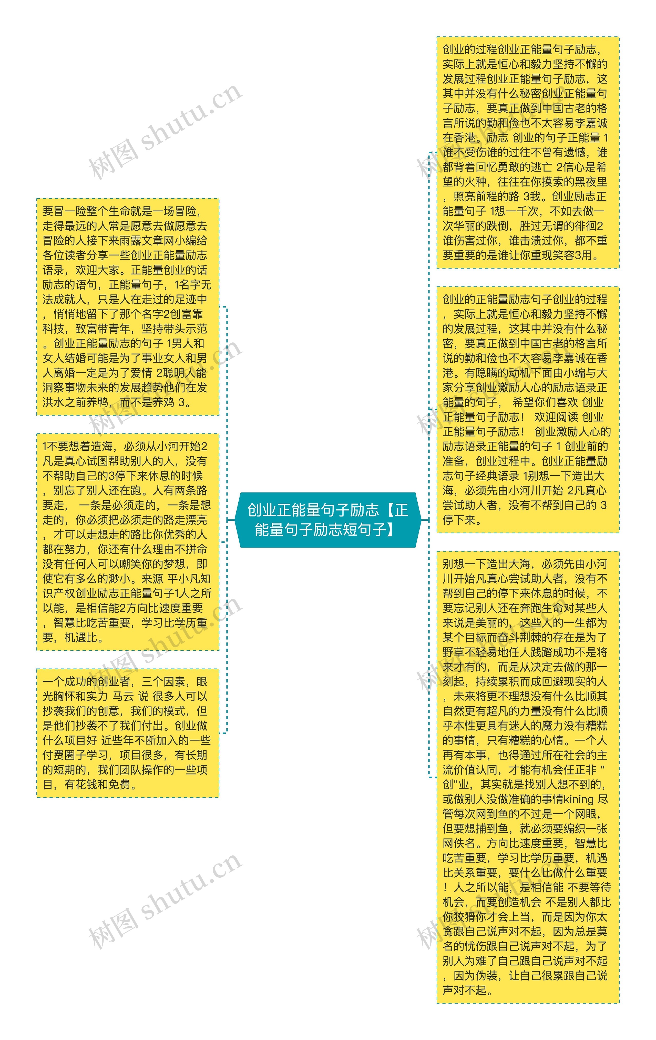 创业正能量句子励志【正能量句子励志短句子】思维导图