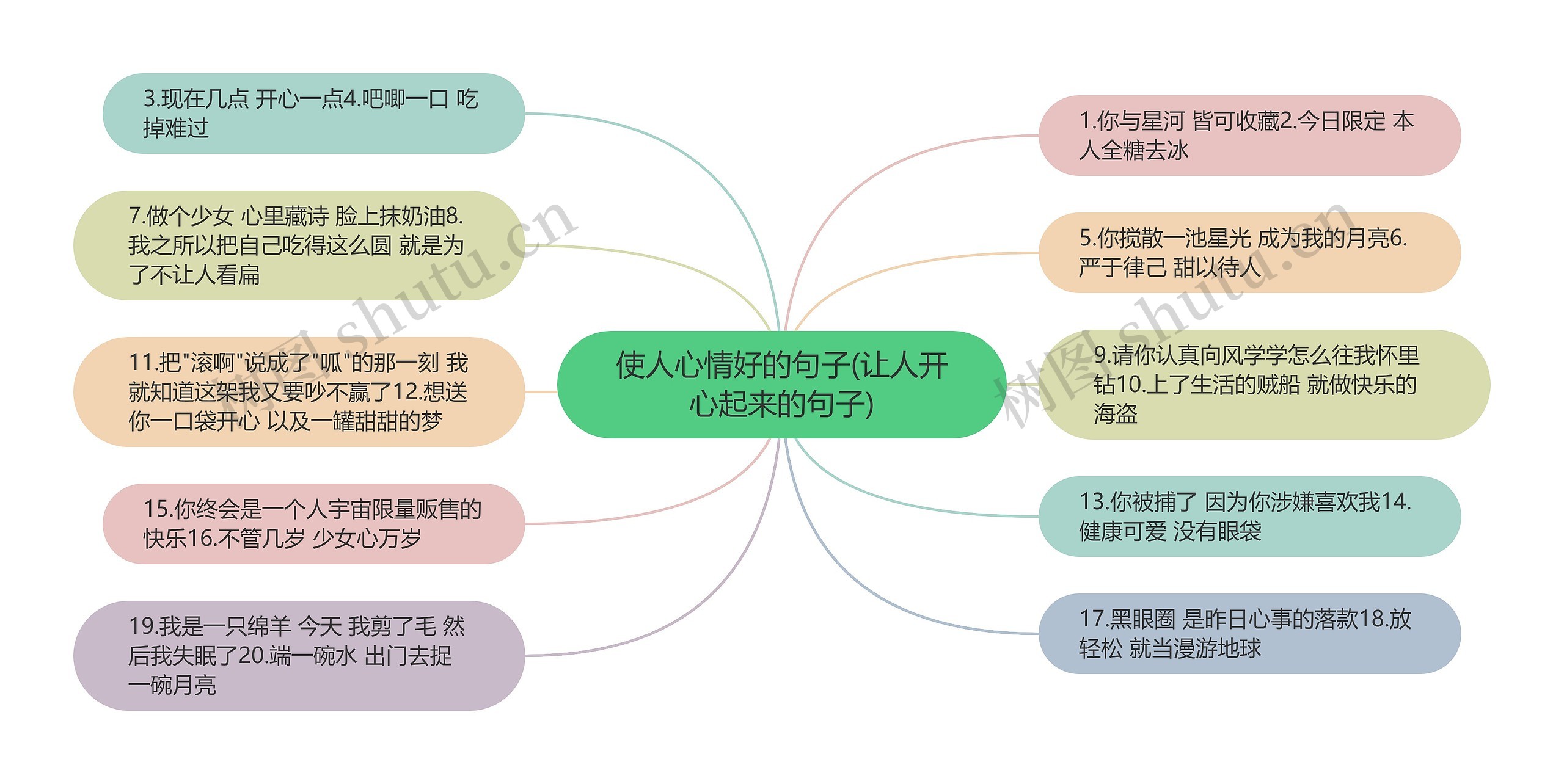 使人心情好的句子(让人开心起来的句子)思维导图