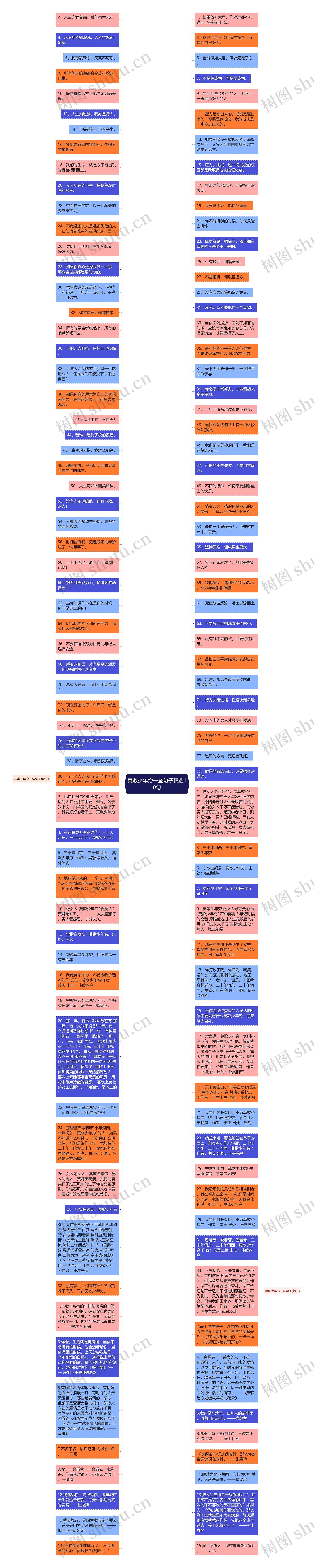 莫欺少年穷一些句子精选10句思维导图