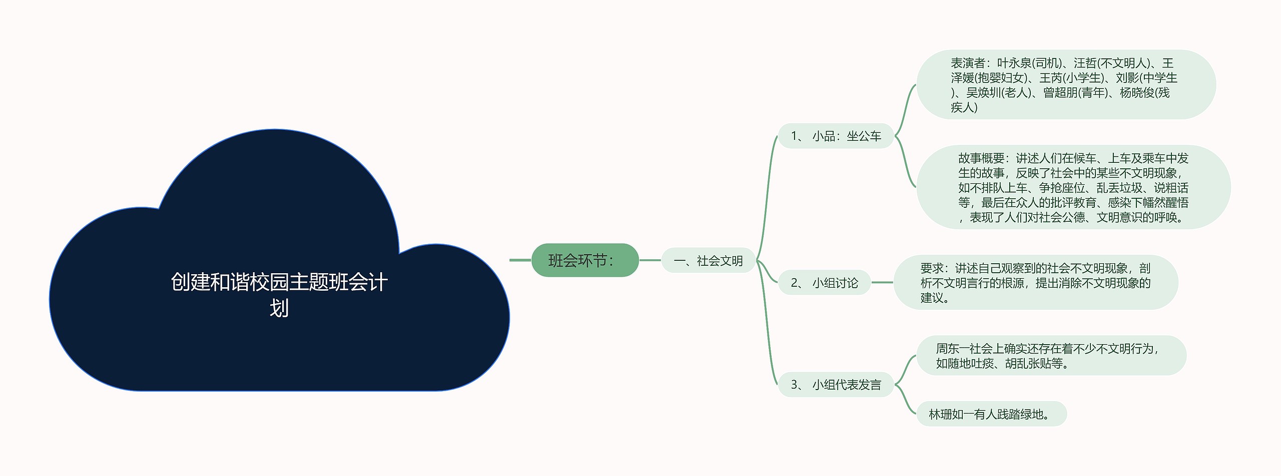 创建和谐校园主题班会计划思维导图