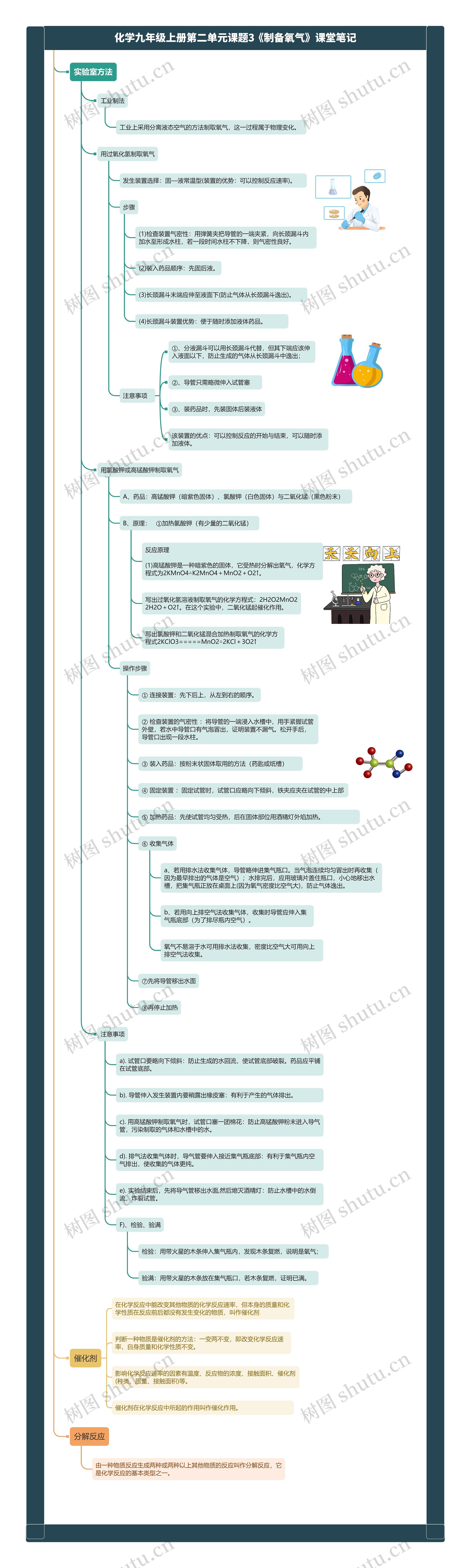 化学九年级上册第二单元课题3《制备氧气》课堂笔记