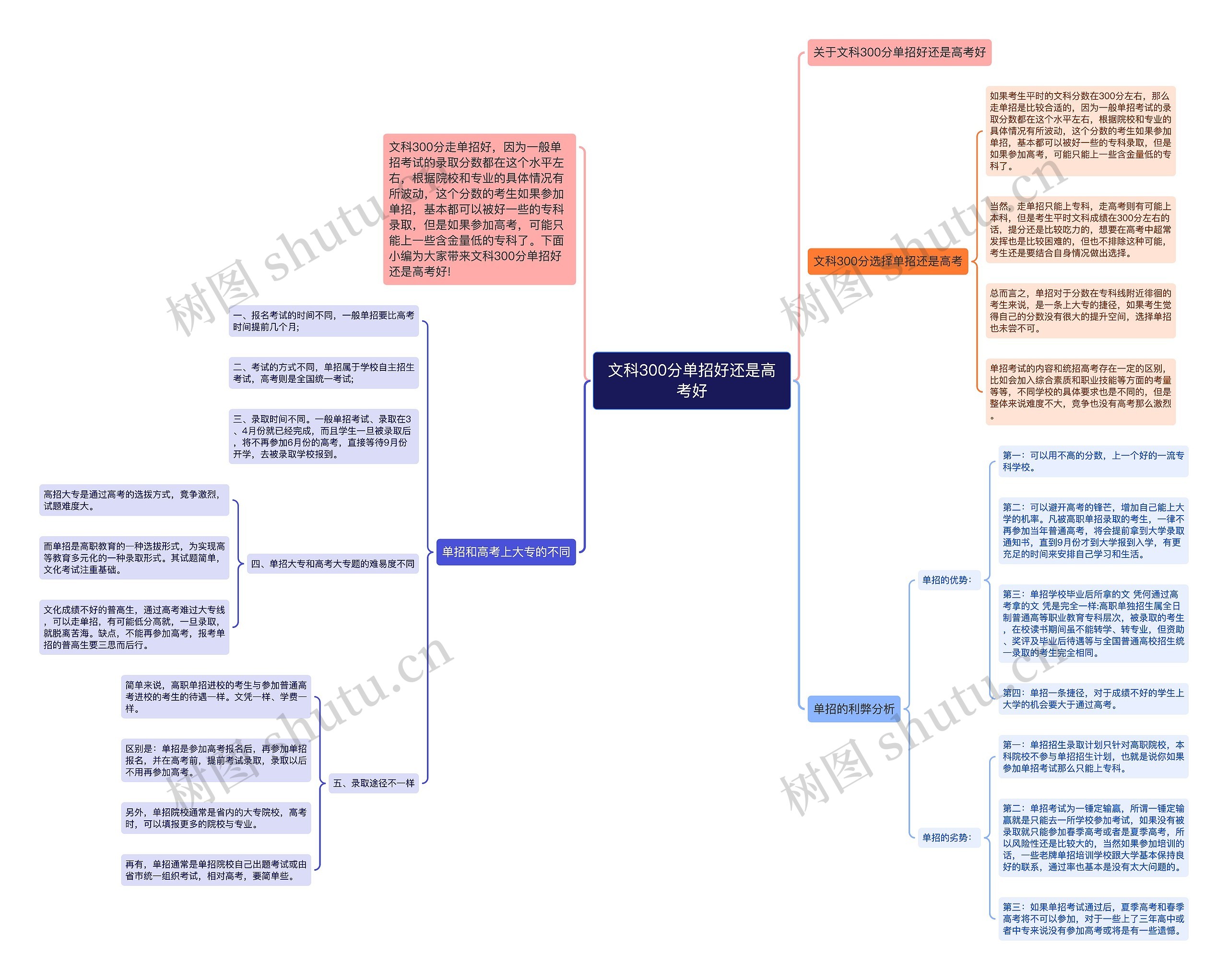 文科300分单招好还是高考好思维导图