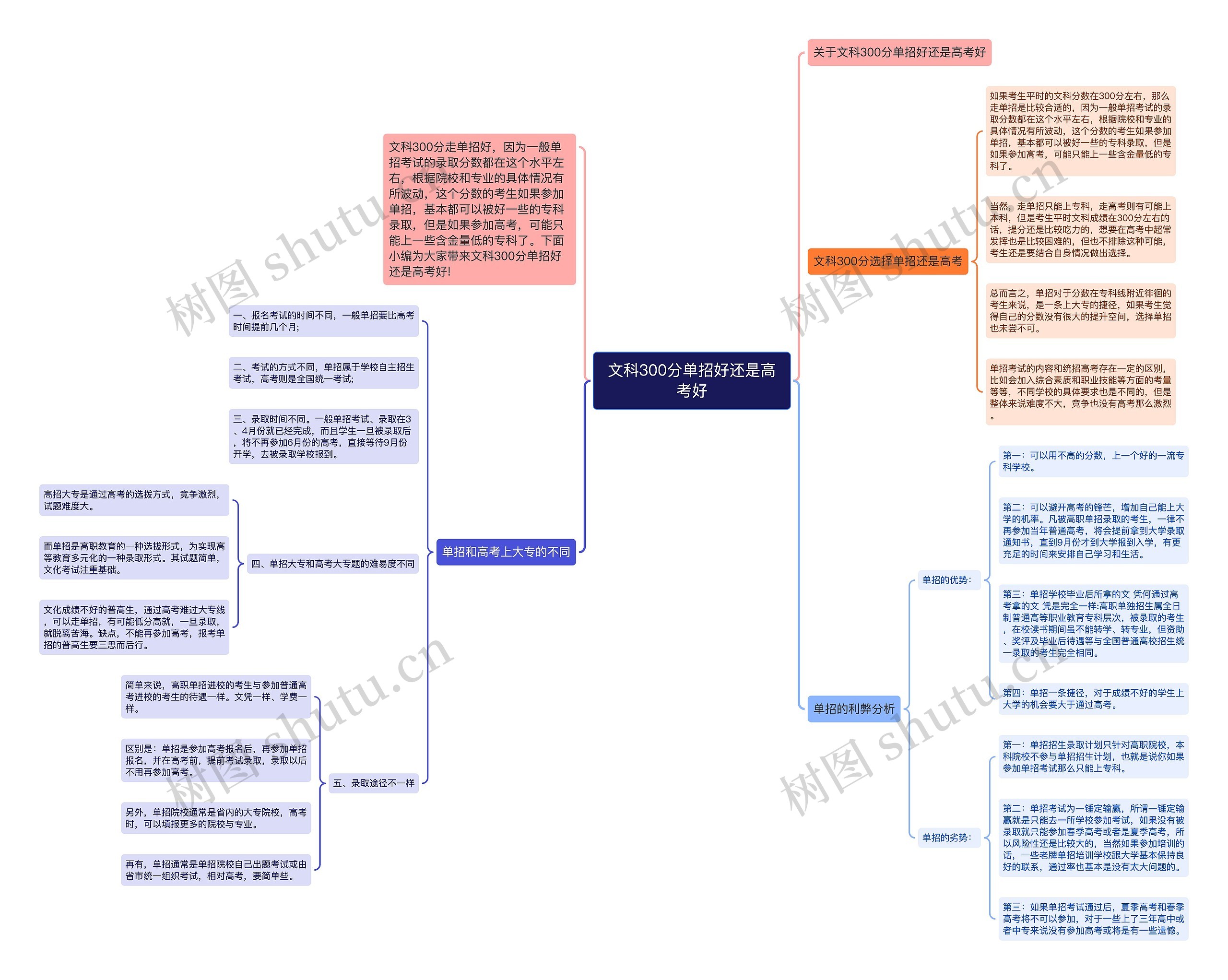 文科300分单招好还是高考好 文科300分单招好还是高考好
