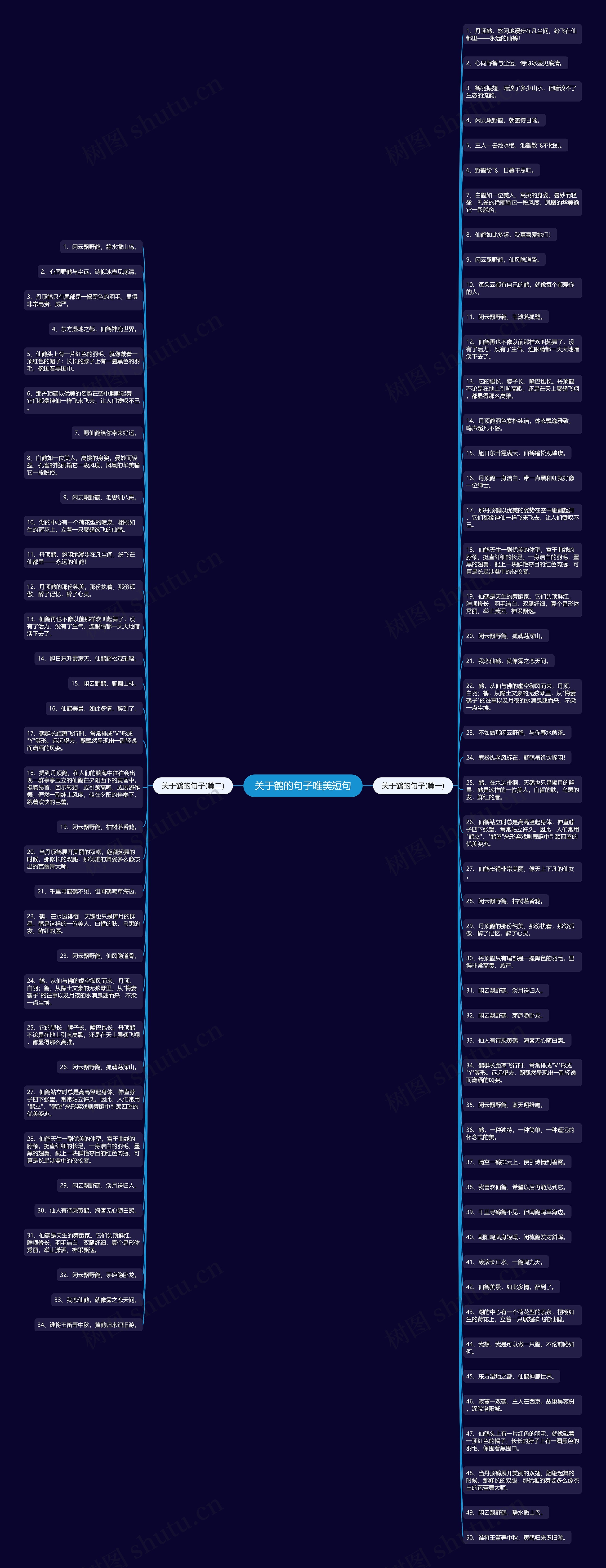 关于鹤的句子唯美短句思维导图