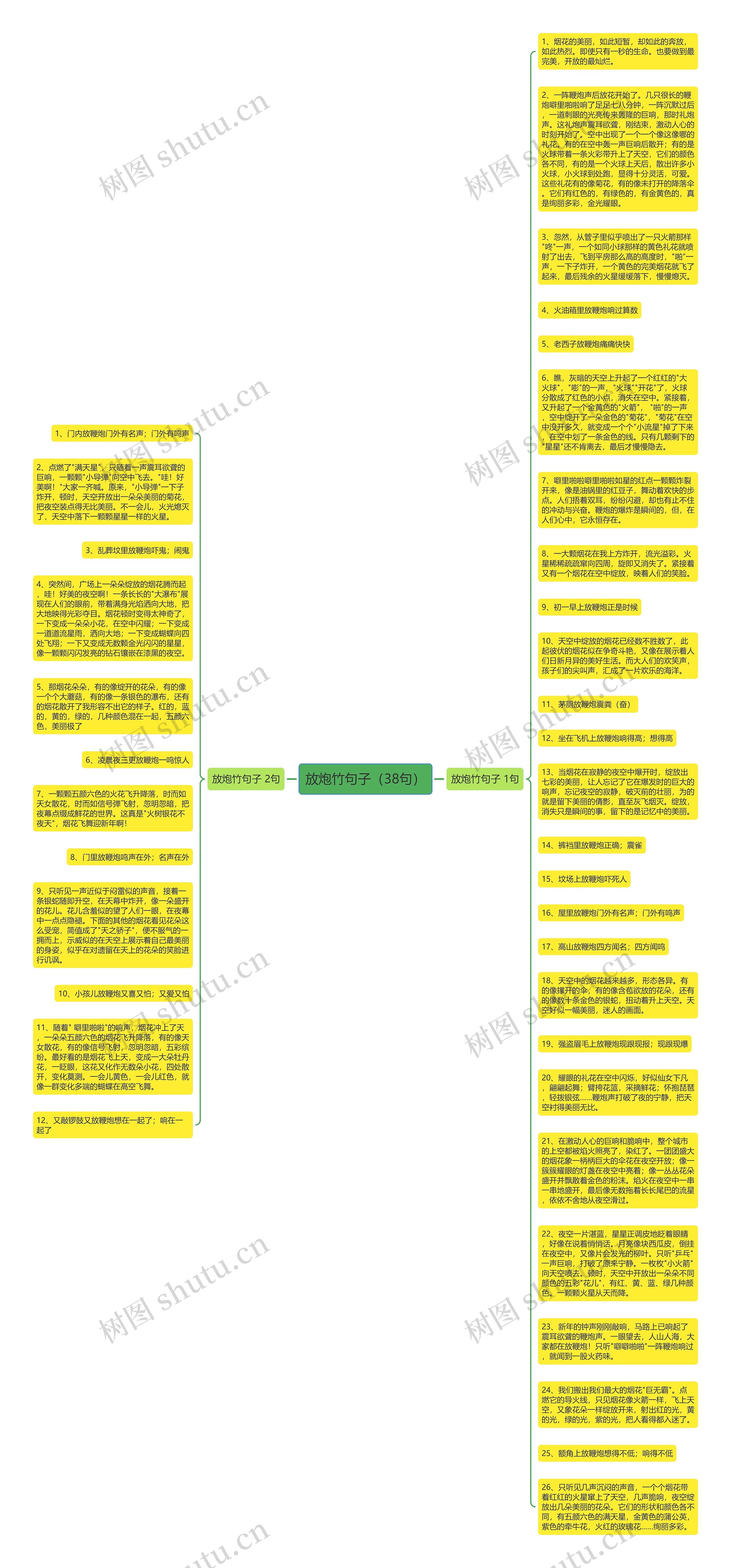 放炮竹句子（38句）思维导图