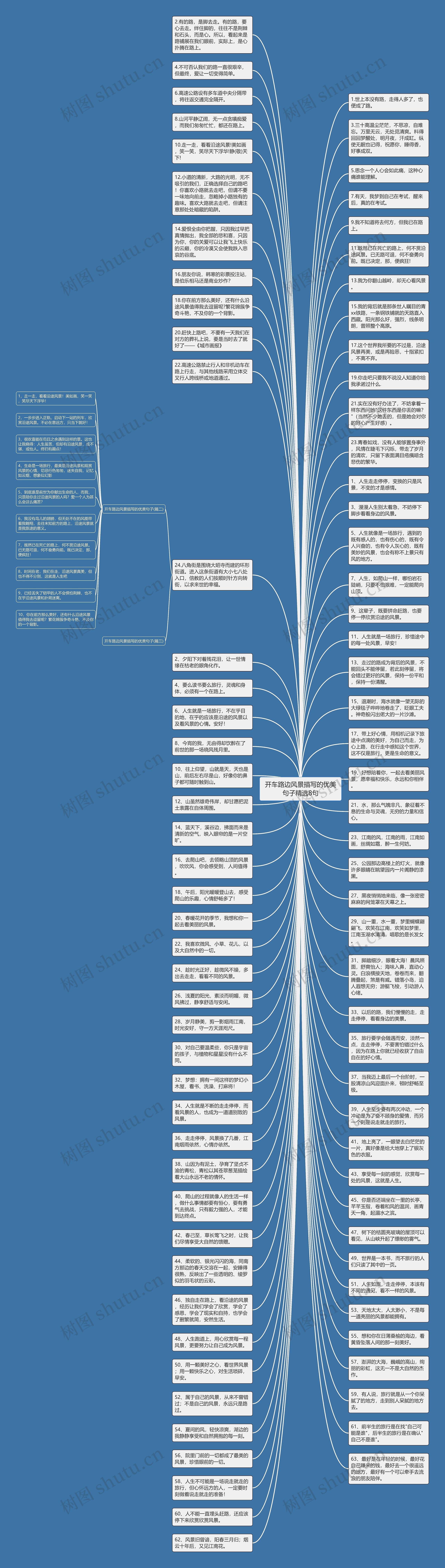 开车路边风景描写的优美句子精选8句思维导图