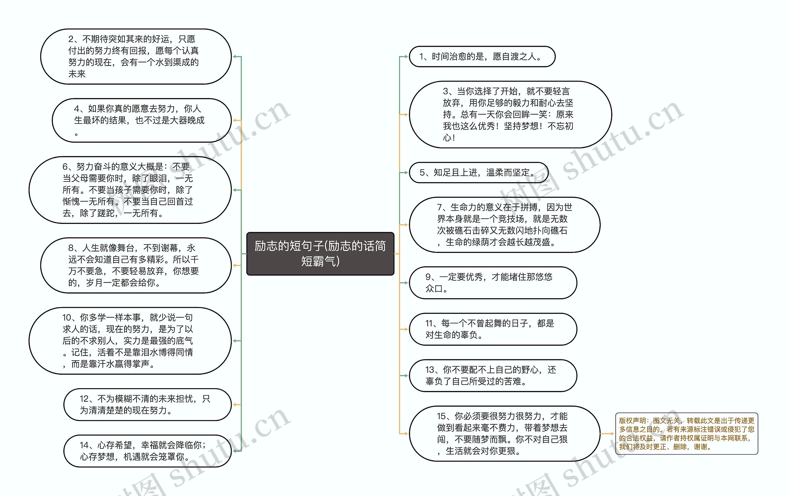 励志的短句子(励志的话简短霸气)思维导图