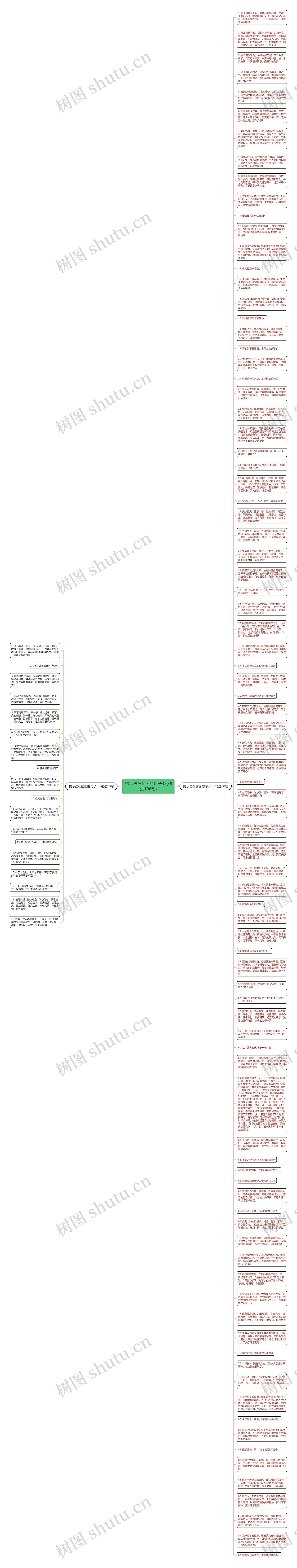 提示语在前面的句子35(精选106句)思维导图