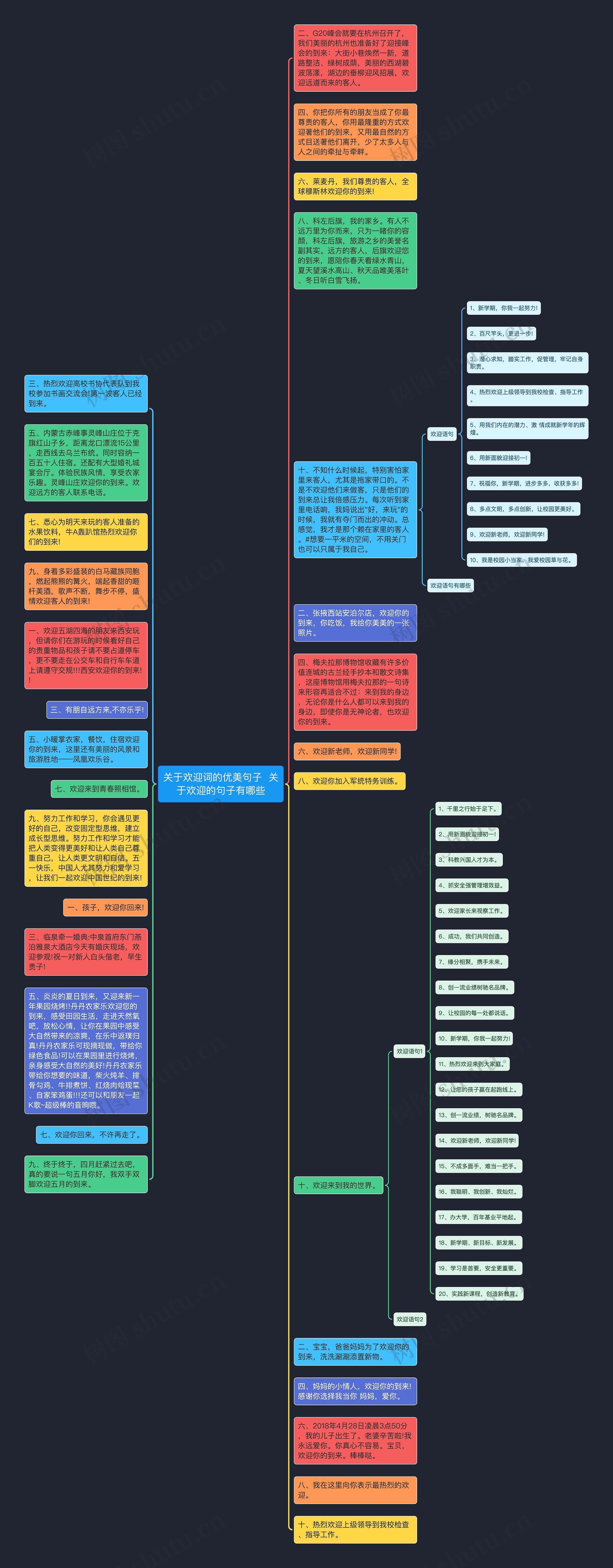 关于欢迎词的优美句子  关于欢迎的句子有哪些思维导图