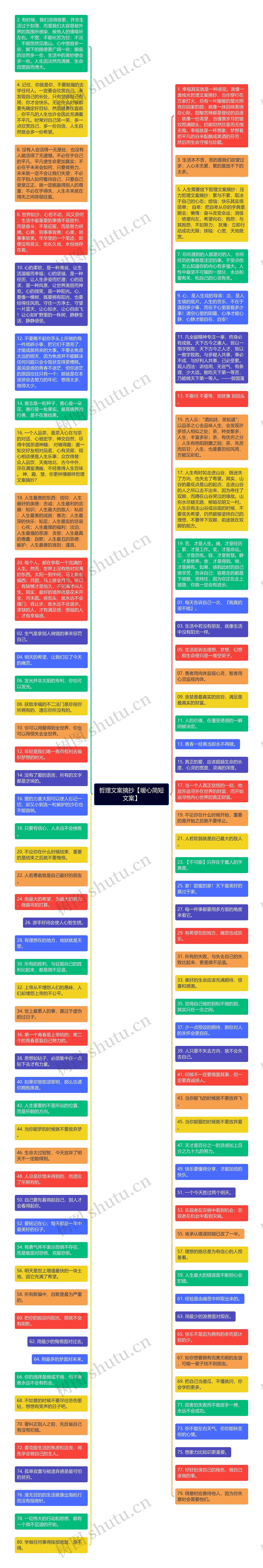 哲理文案摘抄【暖心简短文案】思维导图