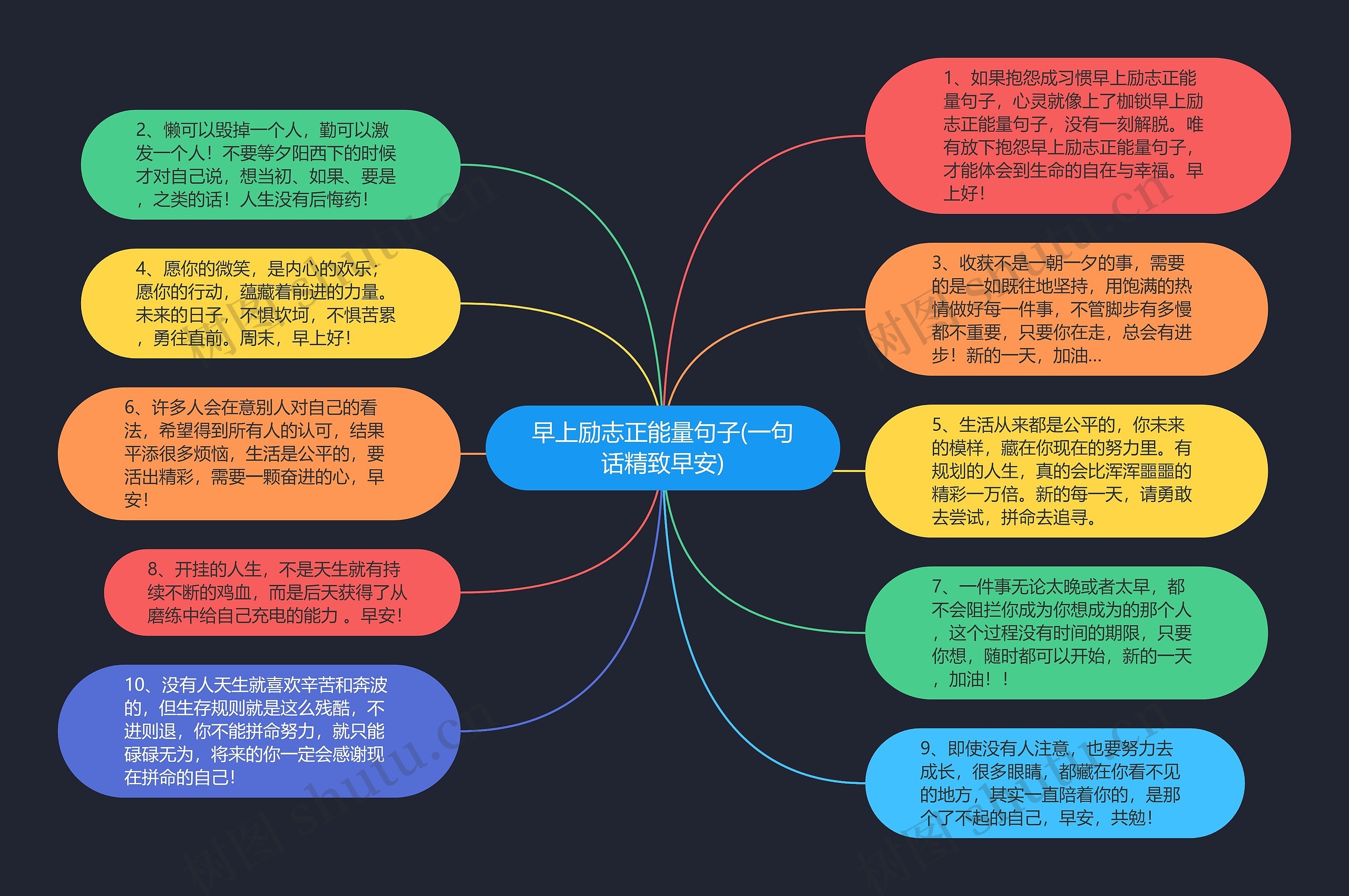 早上励志正能量句子(一句话精致早安)思维导图