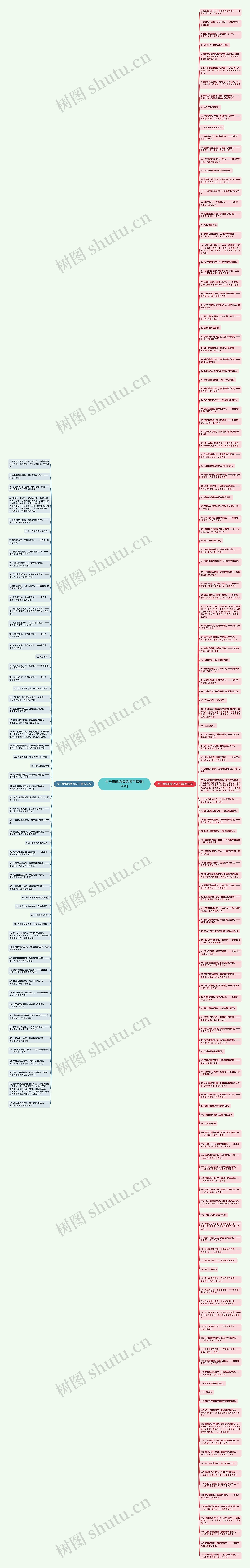 关于黄鹂的情话句子精选196句思维导图