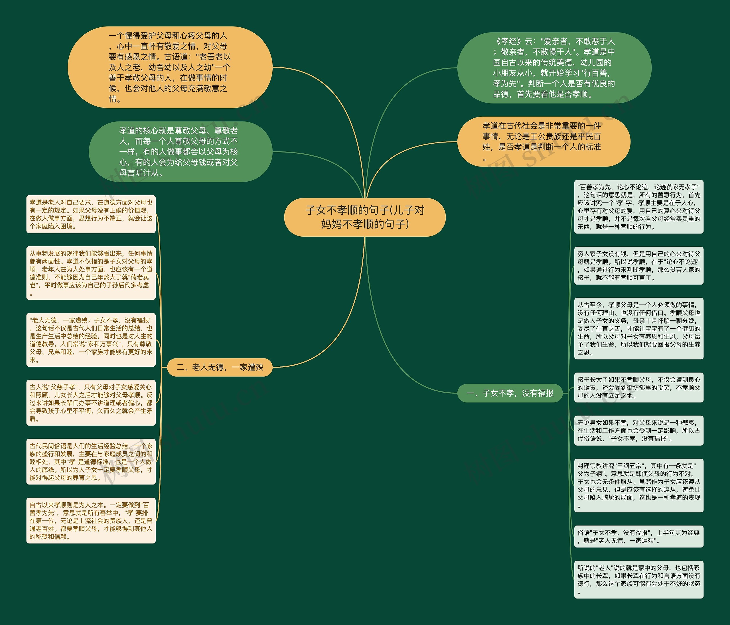 子女不孝顺的句子(儿子对妈妈不孝顺的句子)思维导图