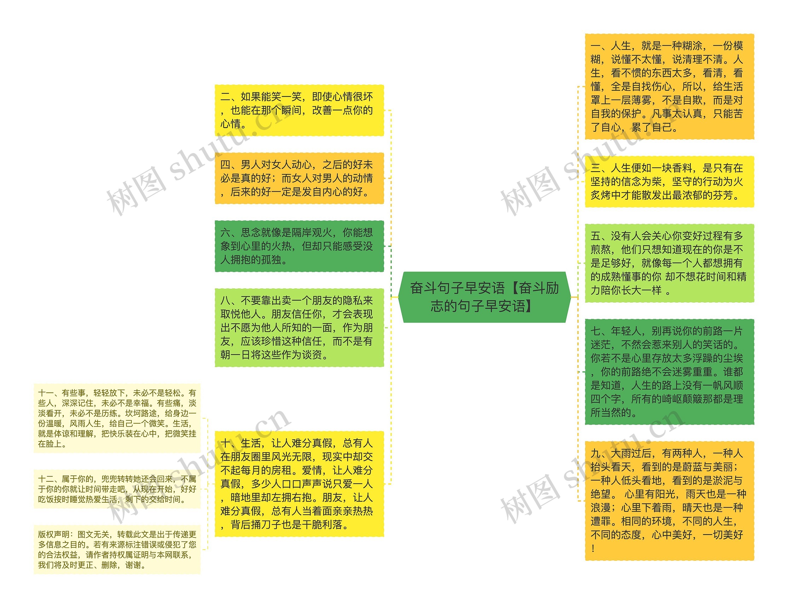 奋斗句子早安语【奋斗励志的句子早安语】思维导图