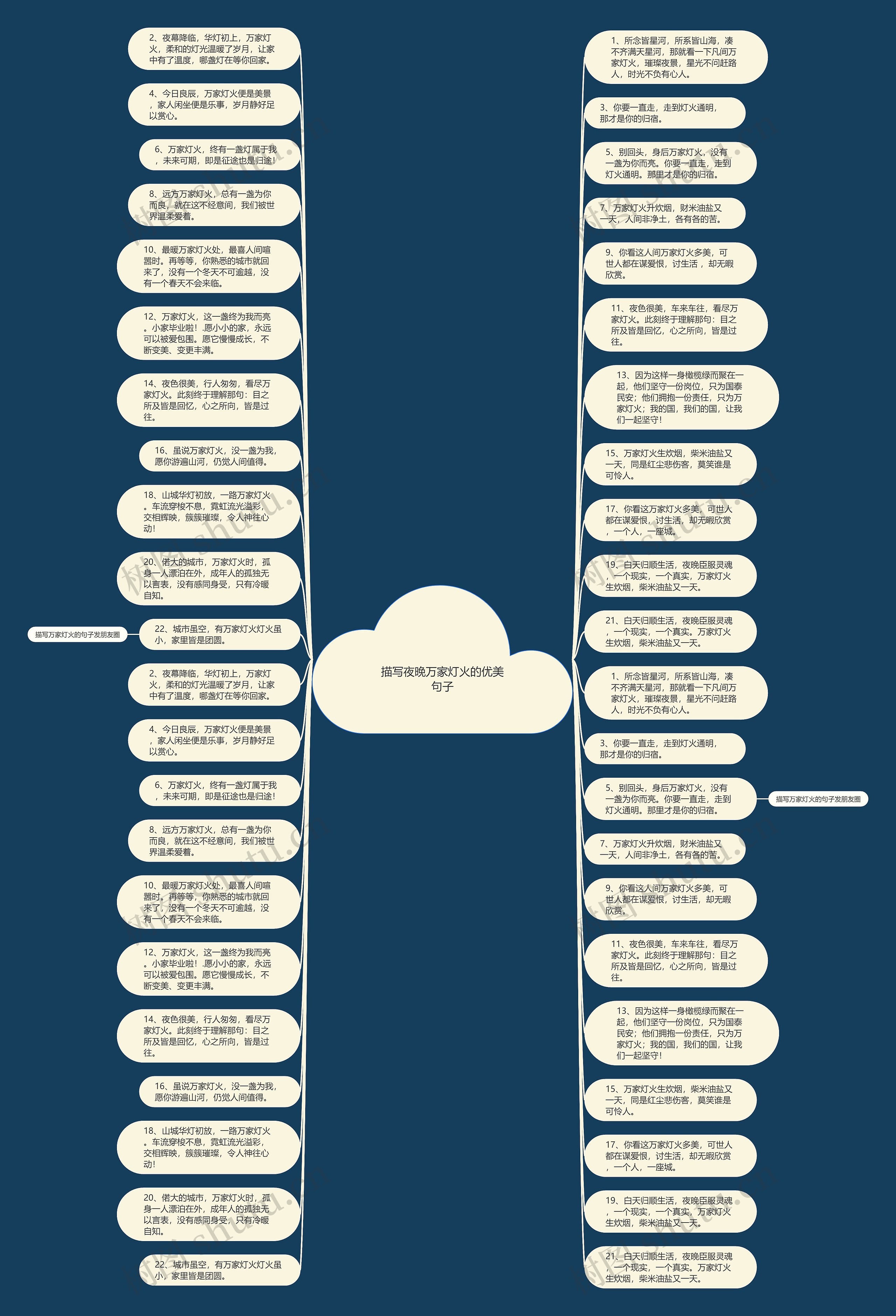 描写夜晚万家灯火的优美句子思维导图