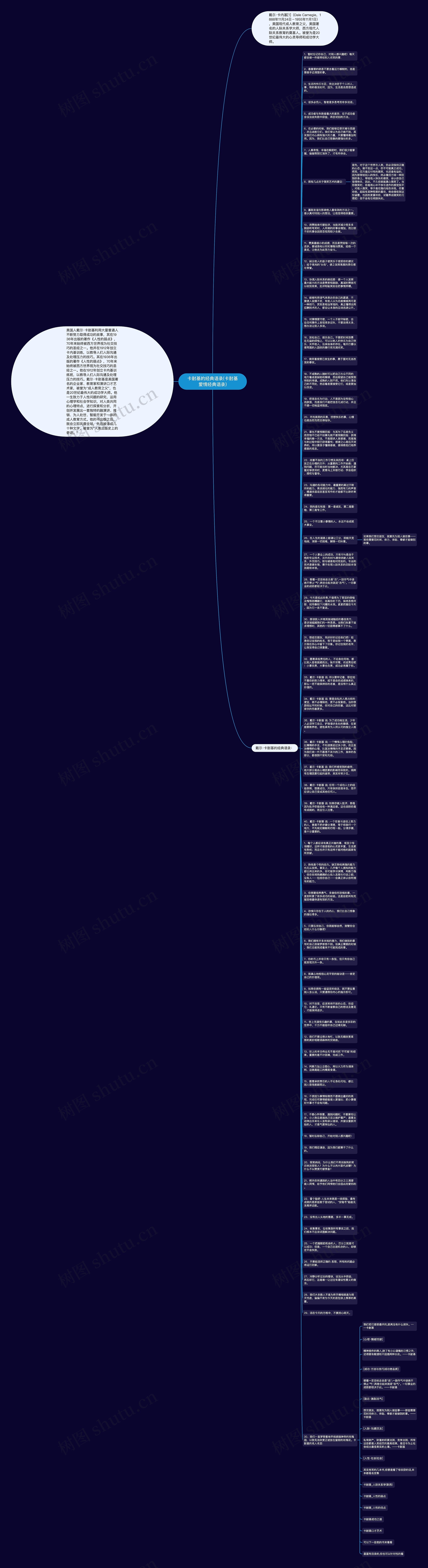 卡耐基的经典语录(卡耐基爱情经典语录)思维导图