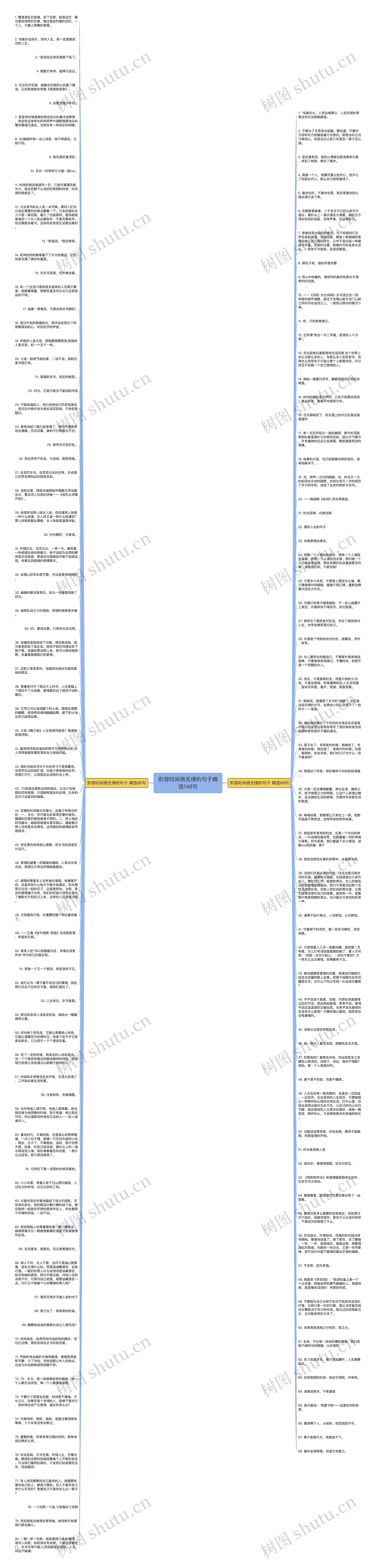 形容时间很无情的句子精选148句思维导图
