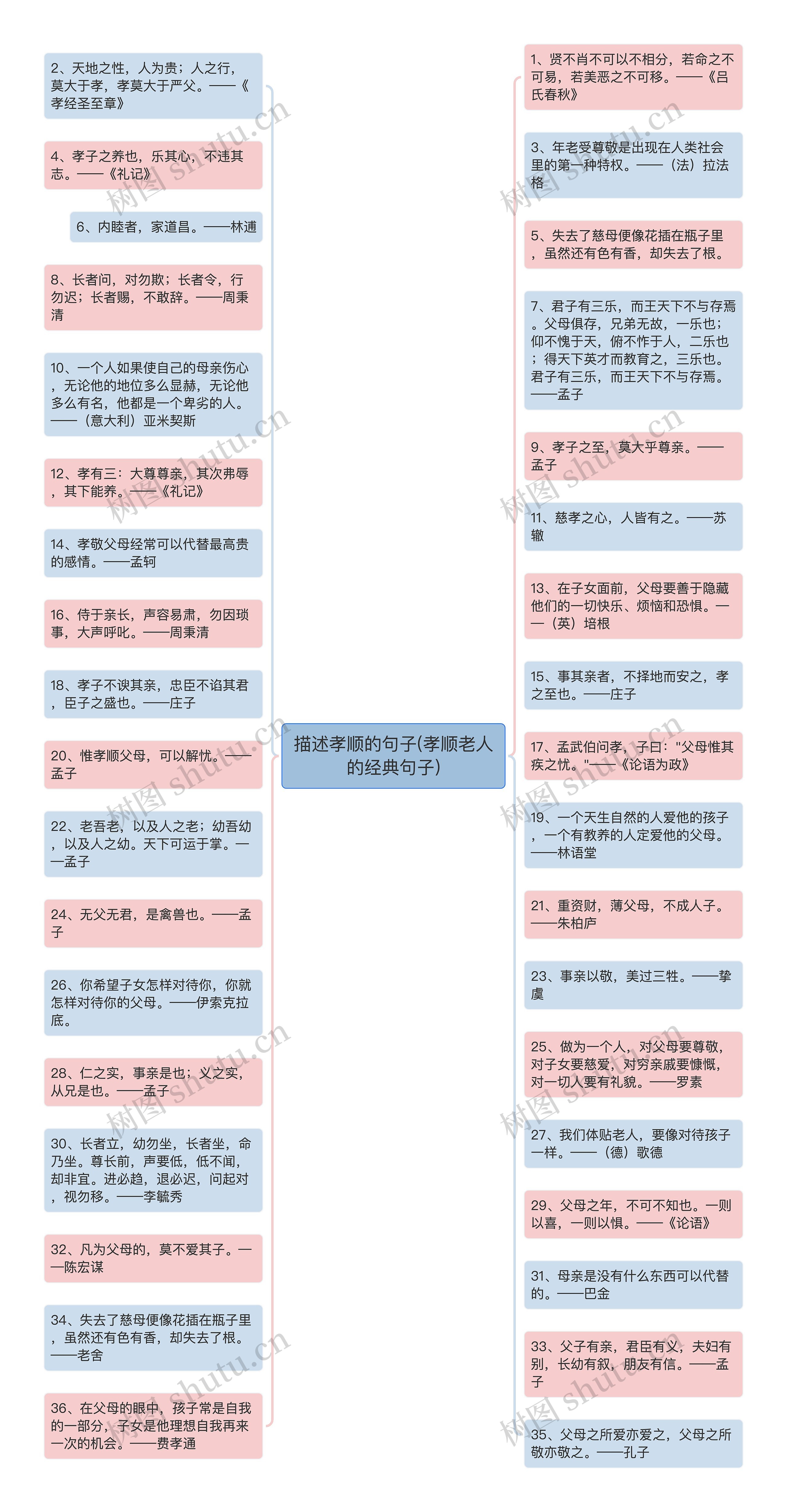 描述孝顺的句子(孝顺老人的经典句子)