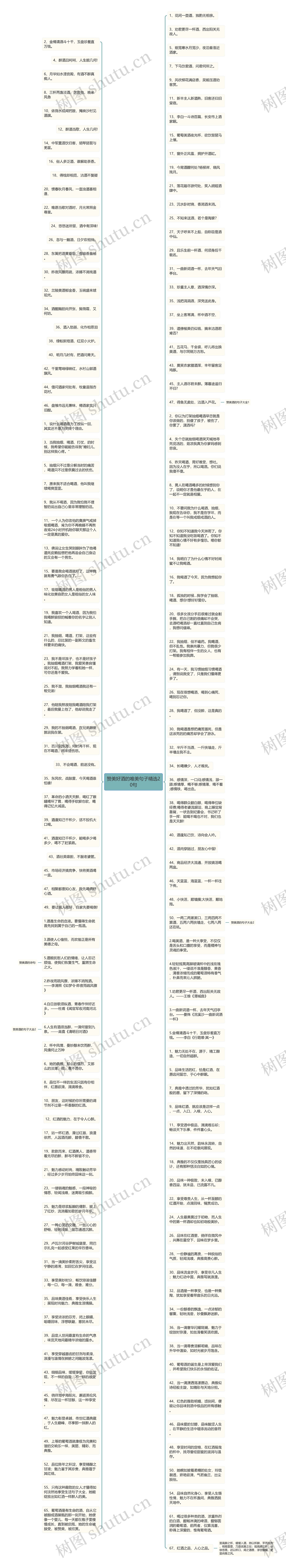 赞美好酒的唯美句子精选20句思维导图