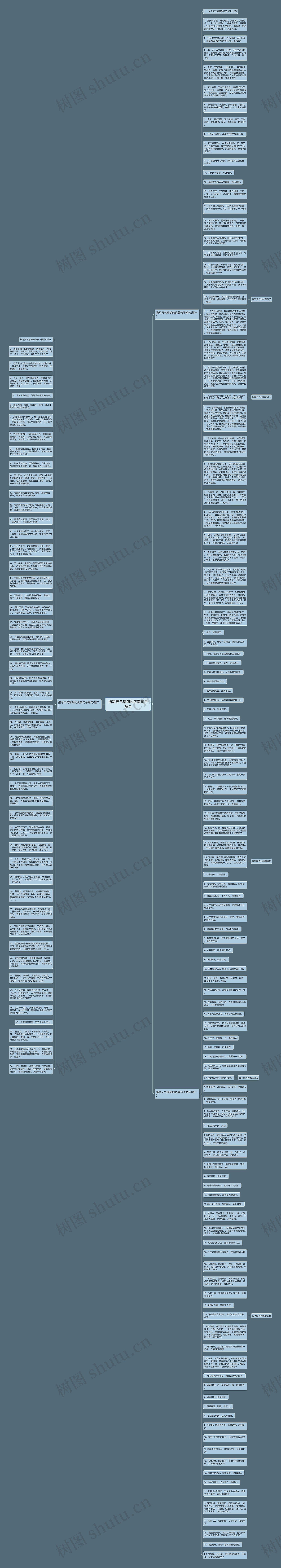描写天气晴朗的优美句子短句思维导图高清图 描写天气晴朗的优美句子短句思维导图